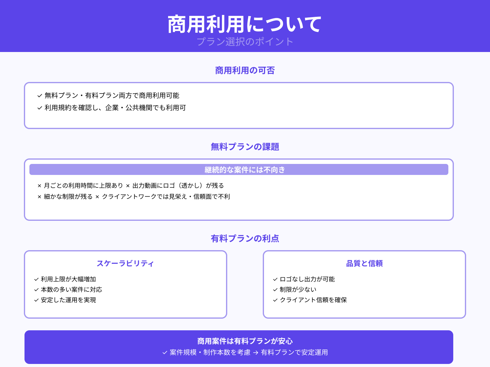 無料プランと有料プランで商用利用の扱いは変わるか