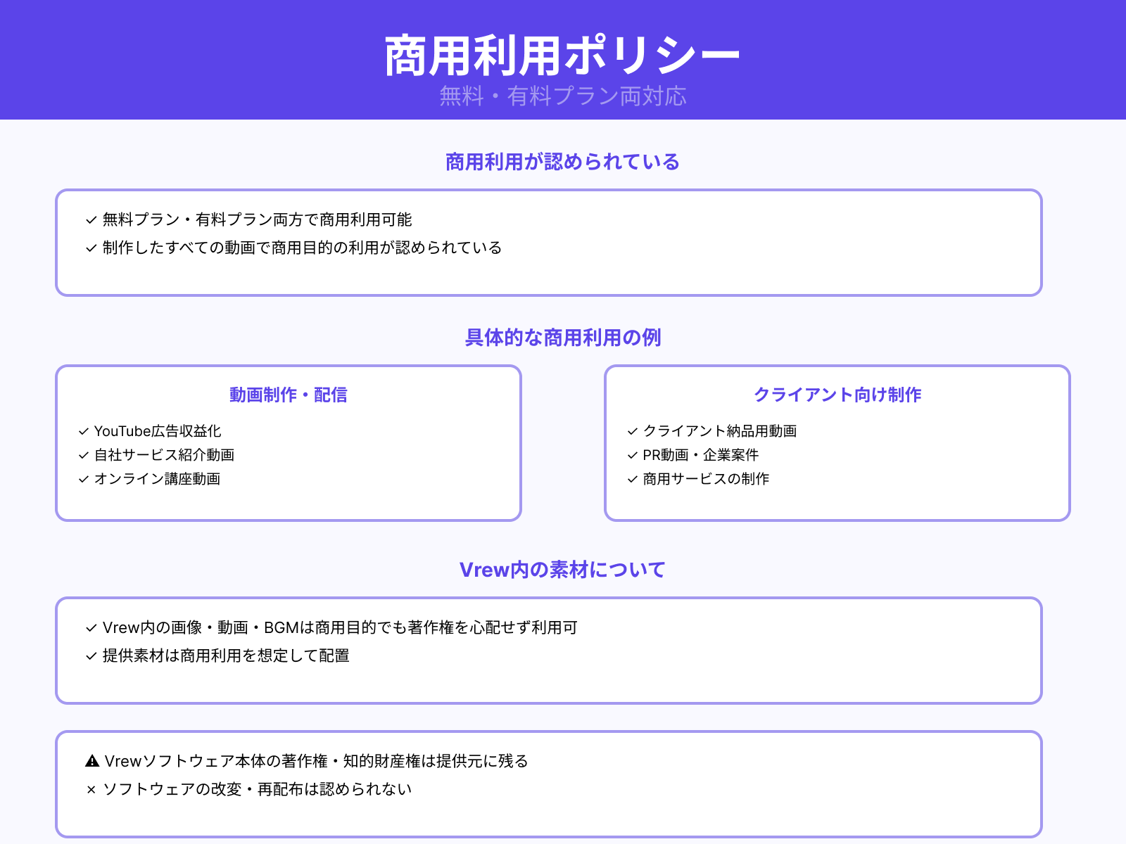 Vrewで作成した動画の商用利用の範囲