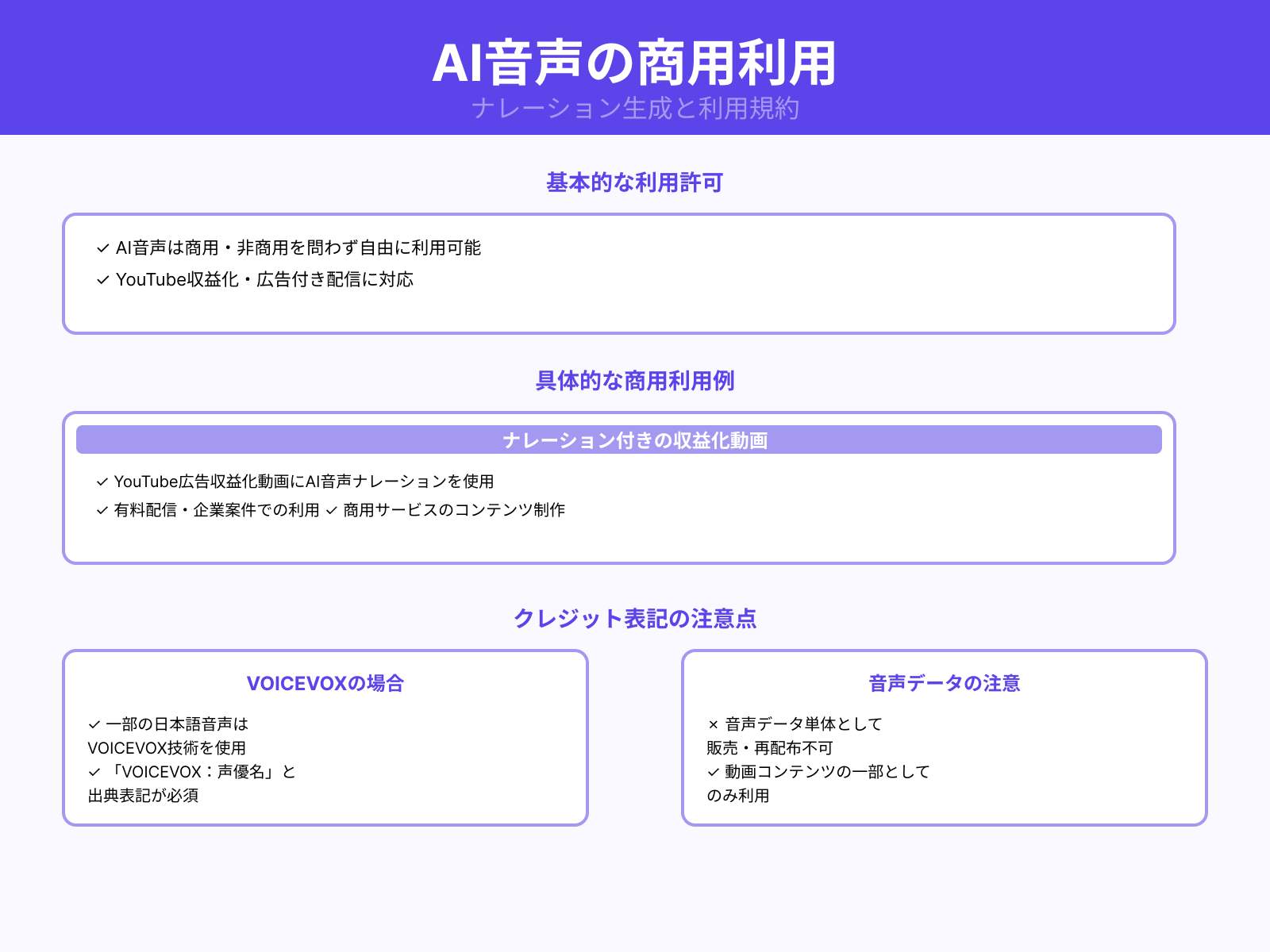 AI音声ナレーションを使った動画の扱い