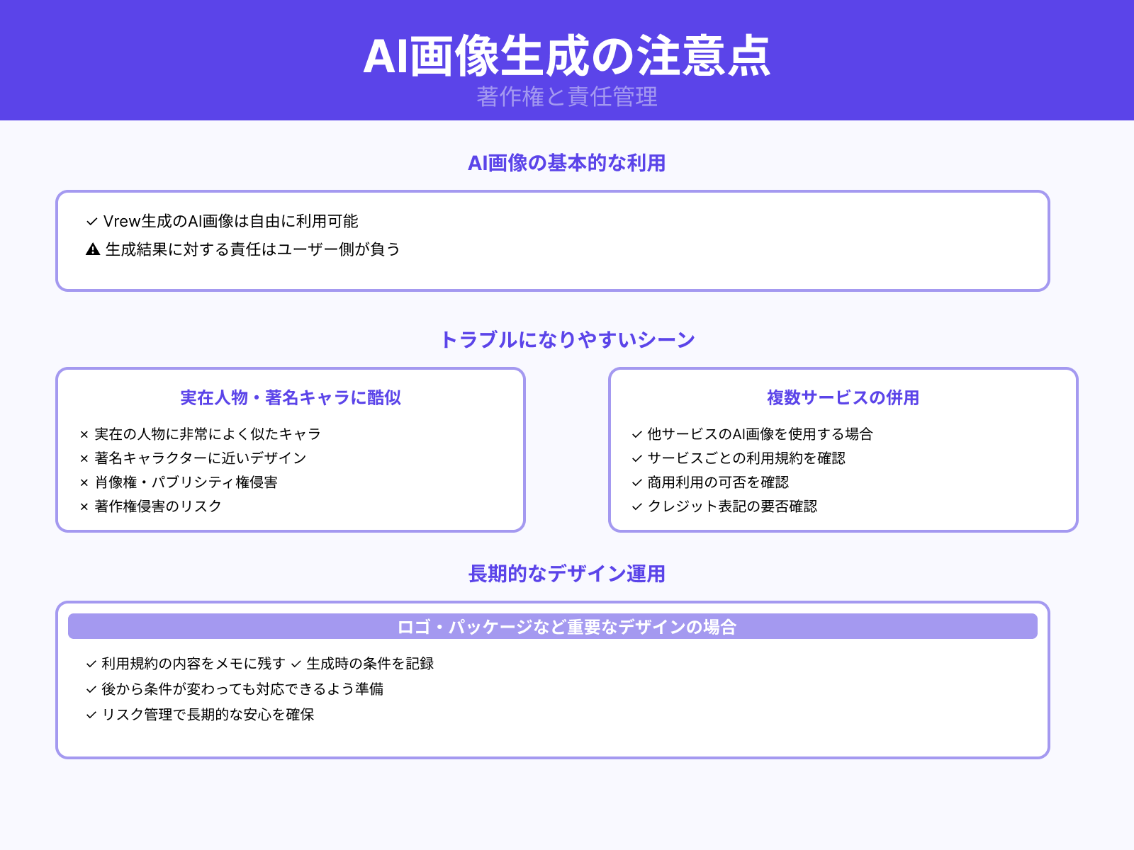 AI画像やキャラクター利用の注意点
