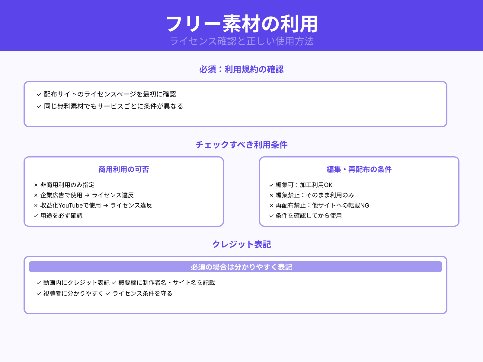 フリー画像や動画素材を使うときの確認事項