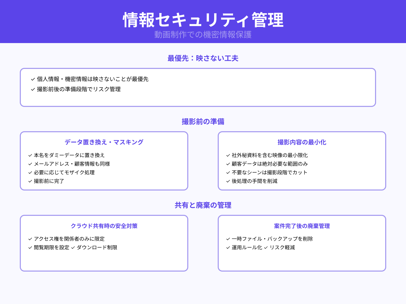個人情報や機密情報を含む動画の扱い