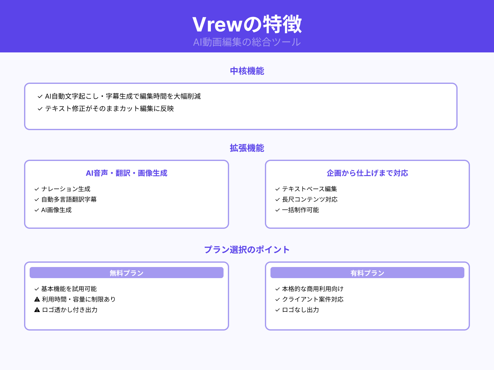 Vrewの主な機能とできること