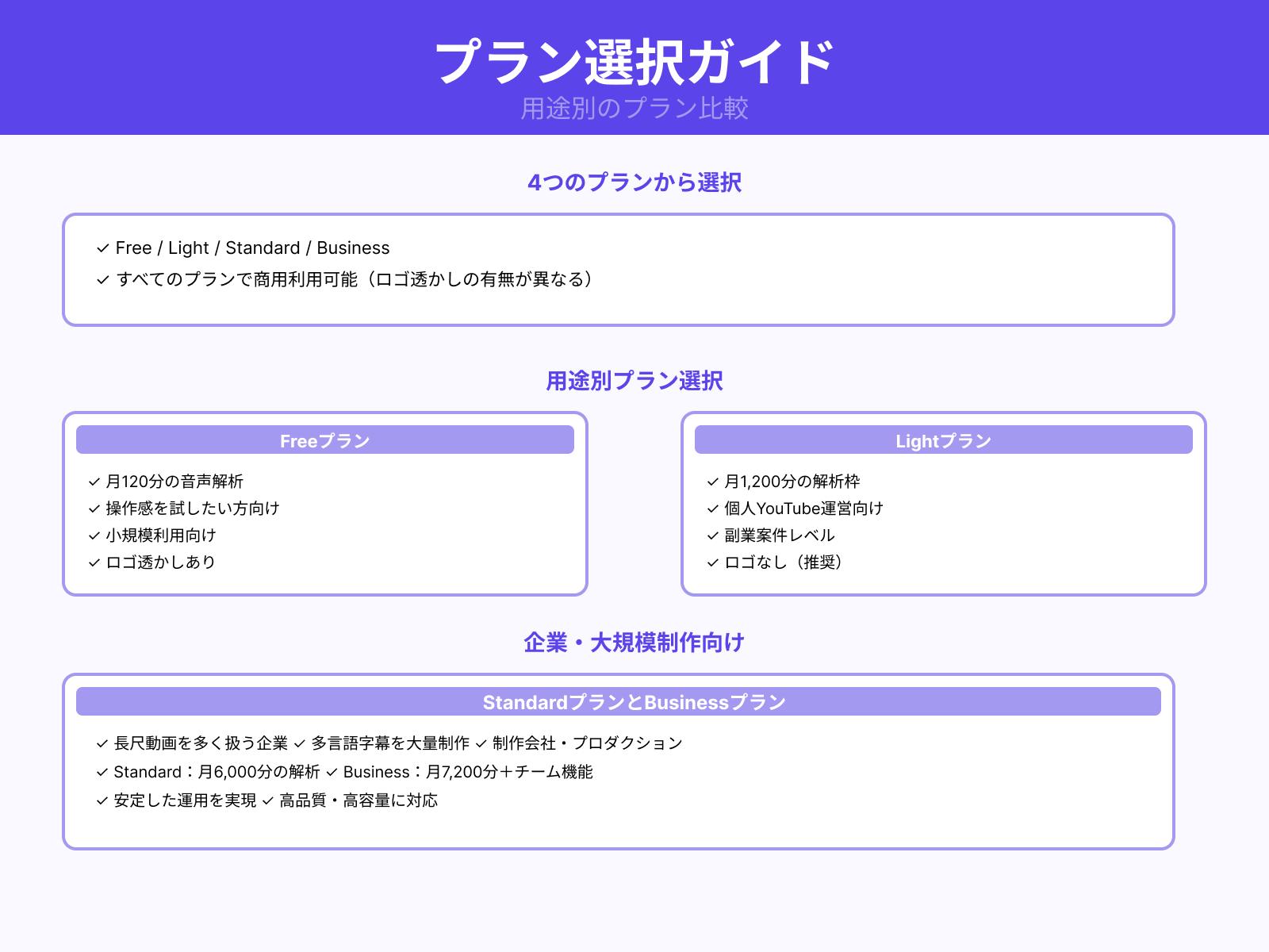 商用利用を意識したときのプラン選びの目安