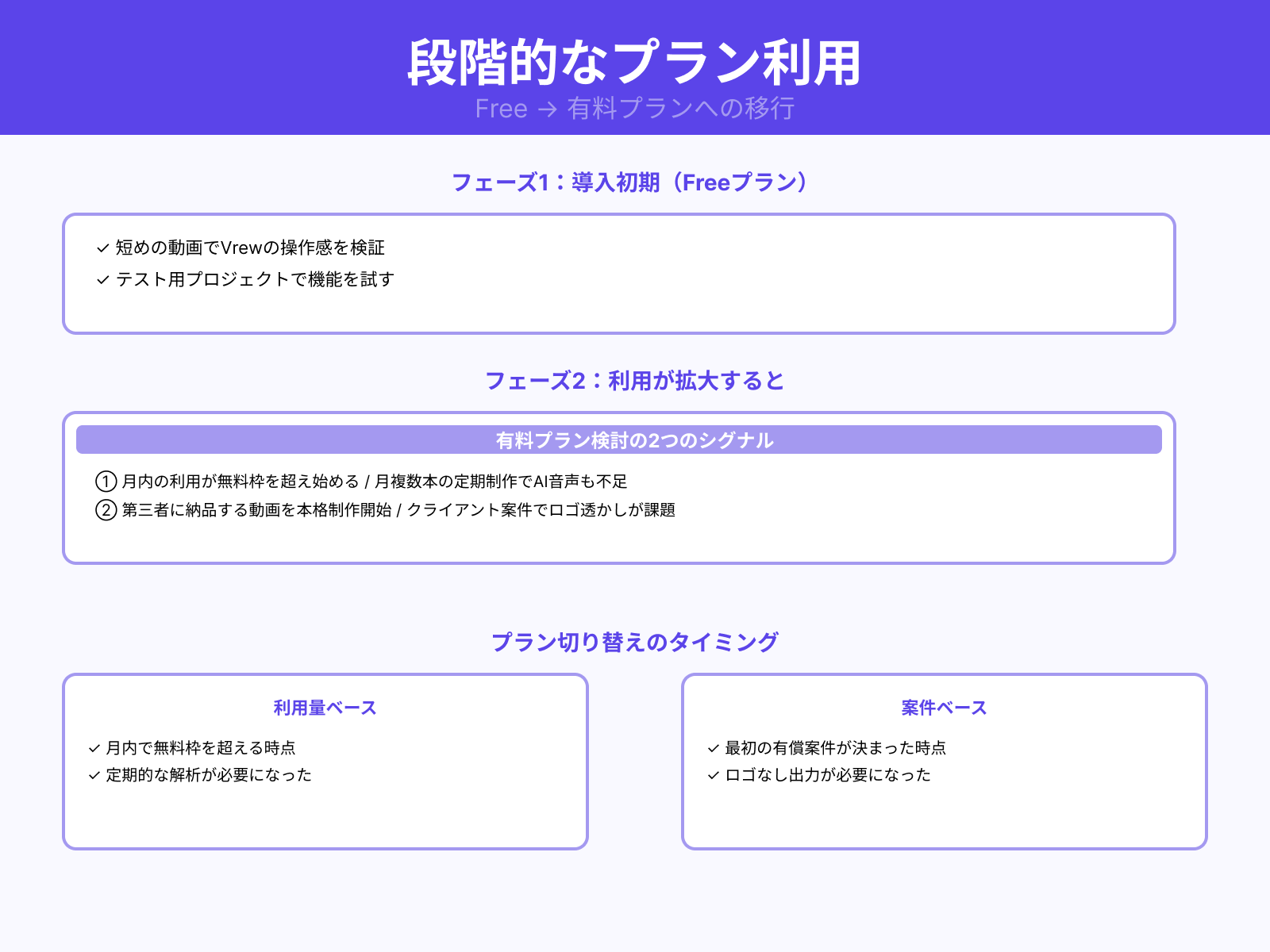 無料で始めて有料に切り替えるタイミング