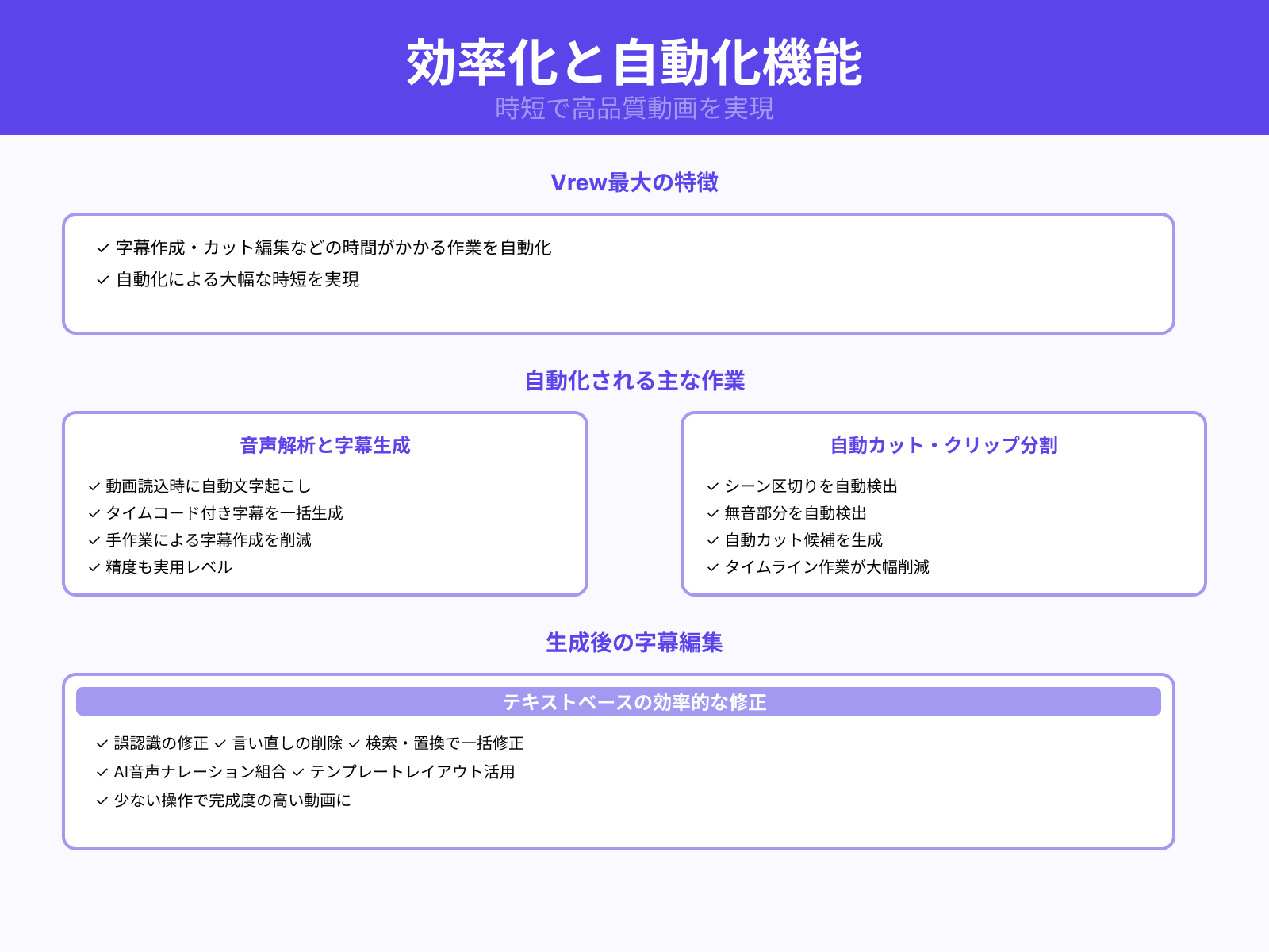 字幕や編集を自動化する特徴
