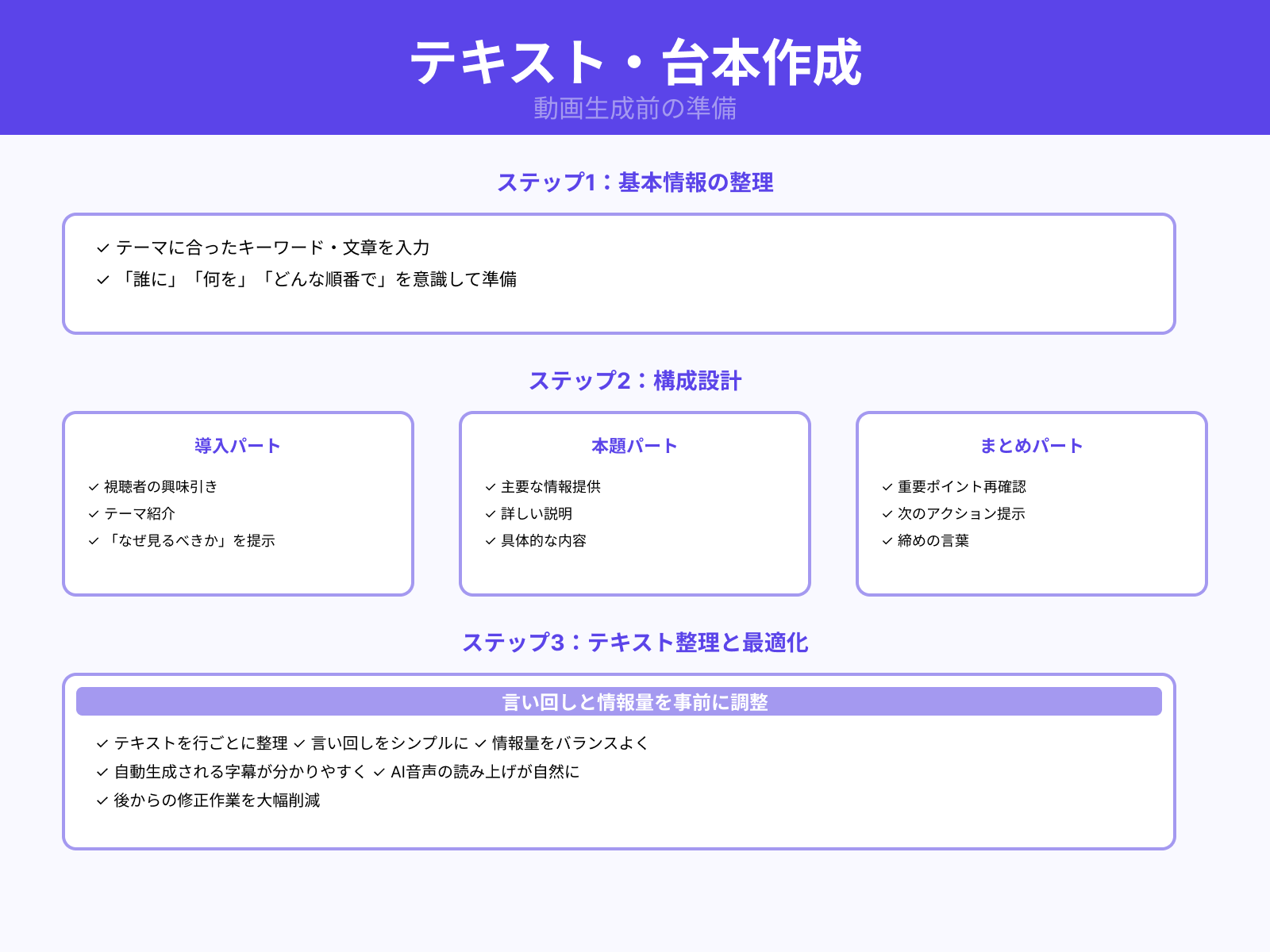キーワードを入力して台本を生成
