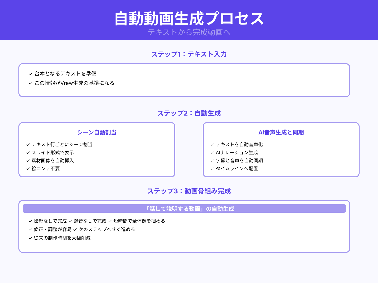 自動で画像と音声を組み合わせる