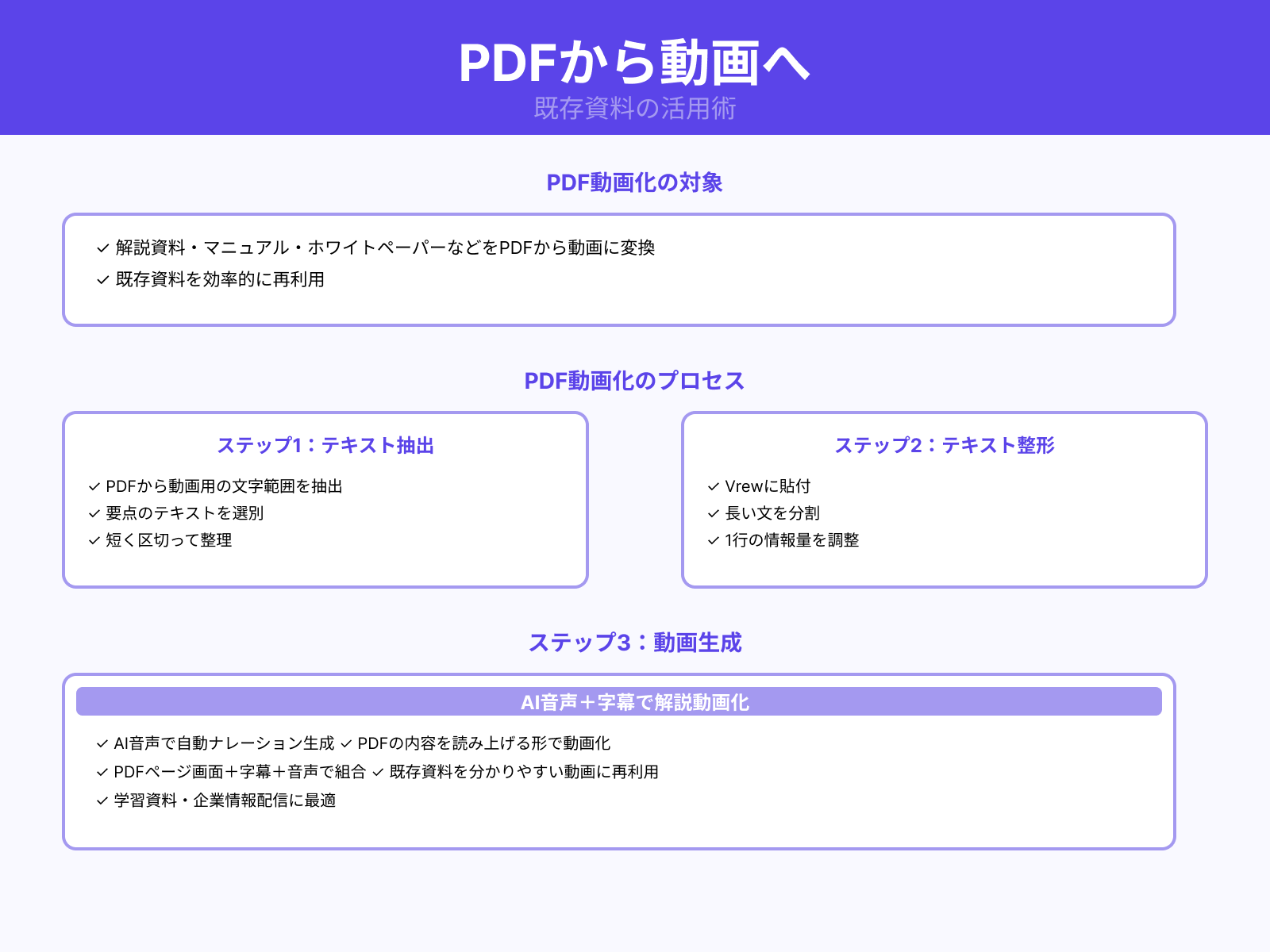 PDFから字幕や音声を生成する