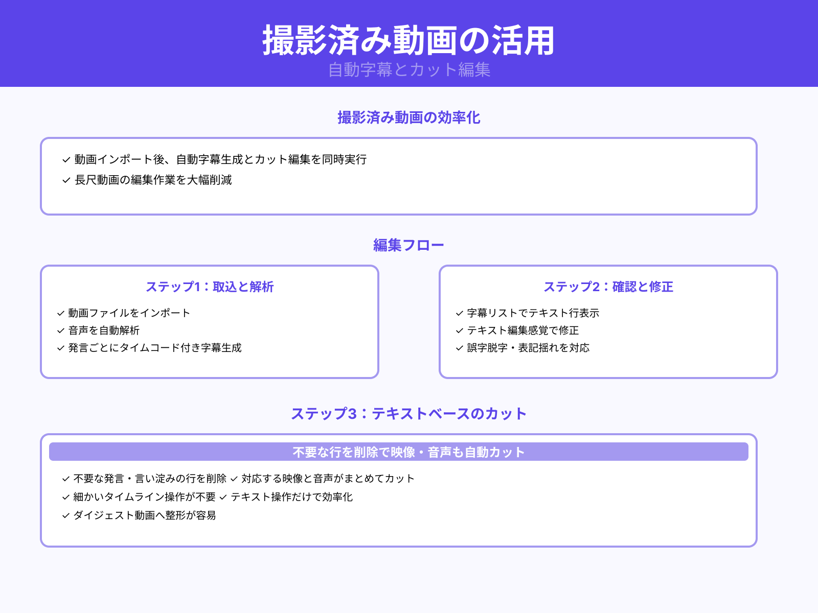 既存動画の自動字幕・カット編集