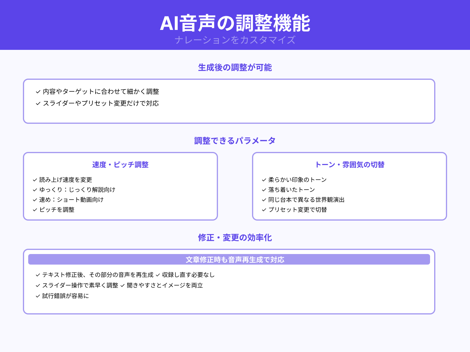 音声の速度やトーンを調整