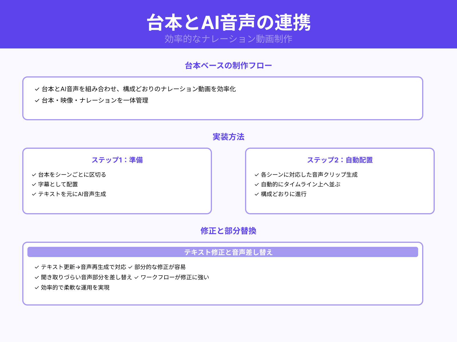 台本に合わせて音声を合成