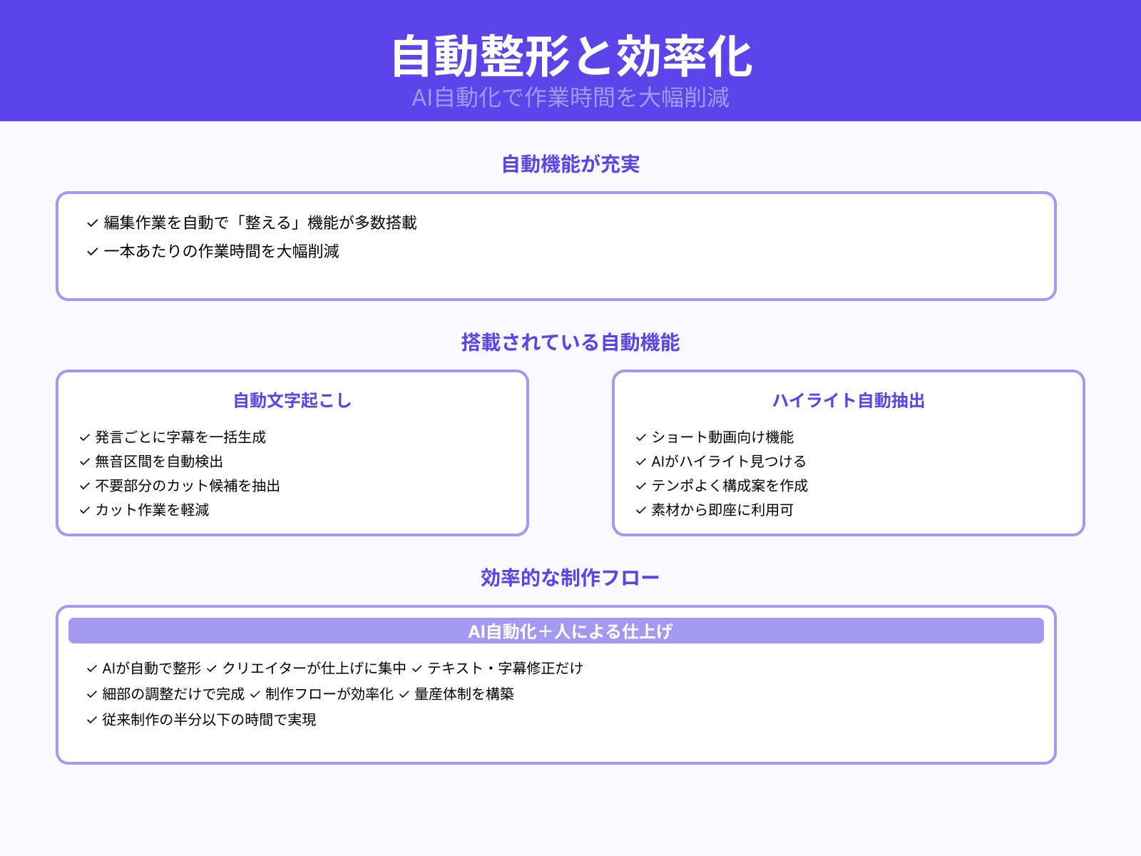 自動整形で作業時間を短縮