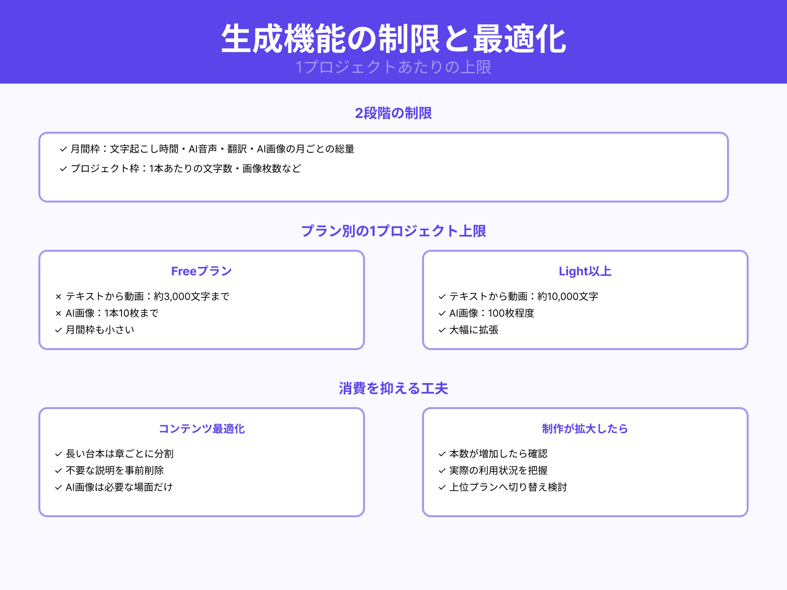 生成機能の制限と対策