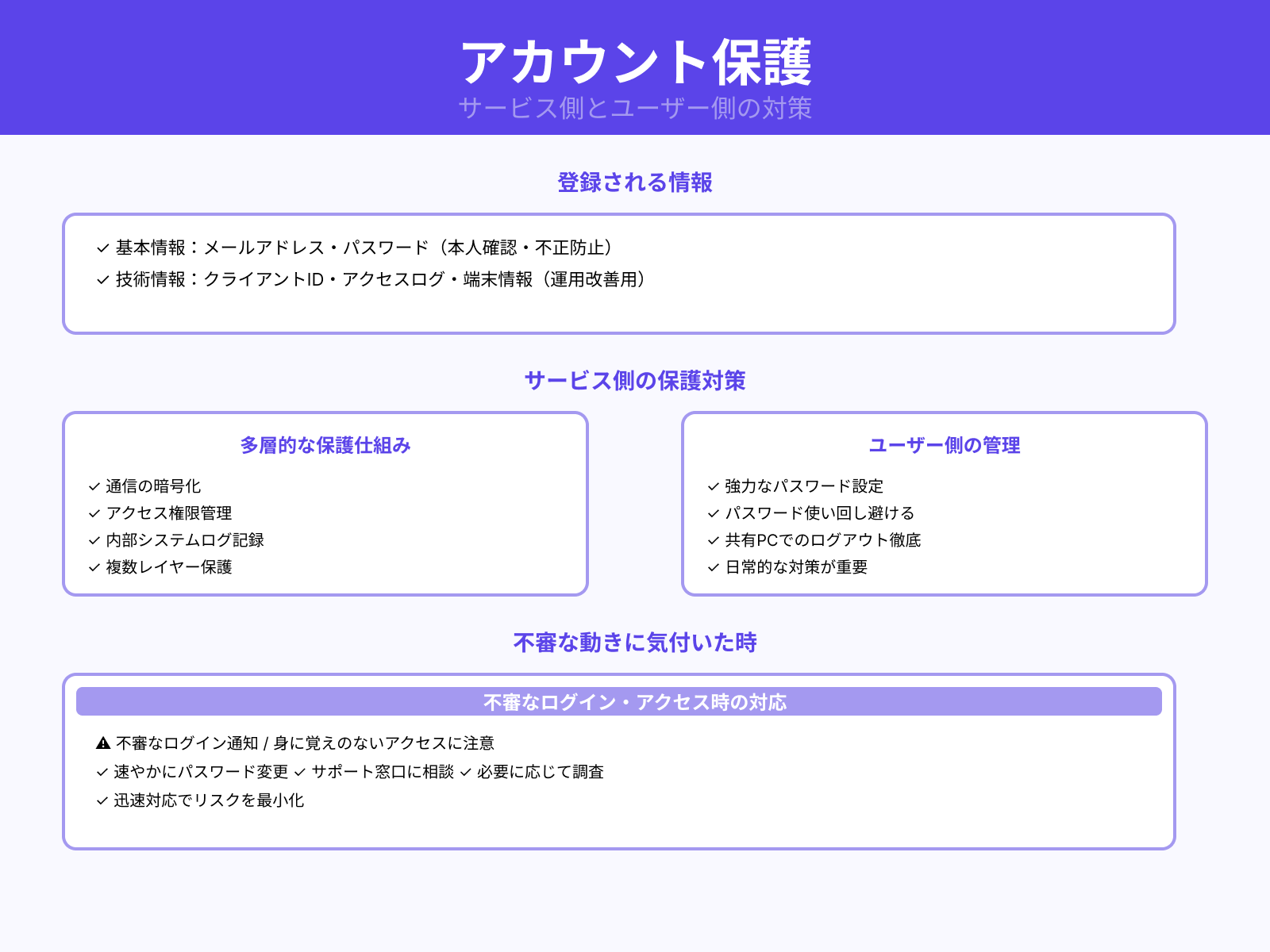 アカウント情報とログイン管理