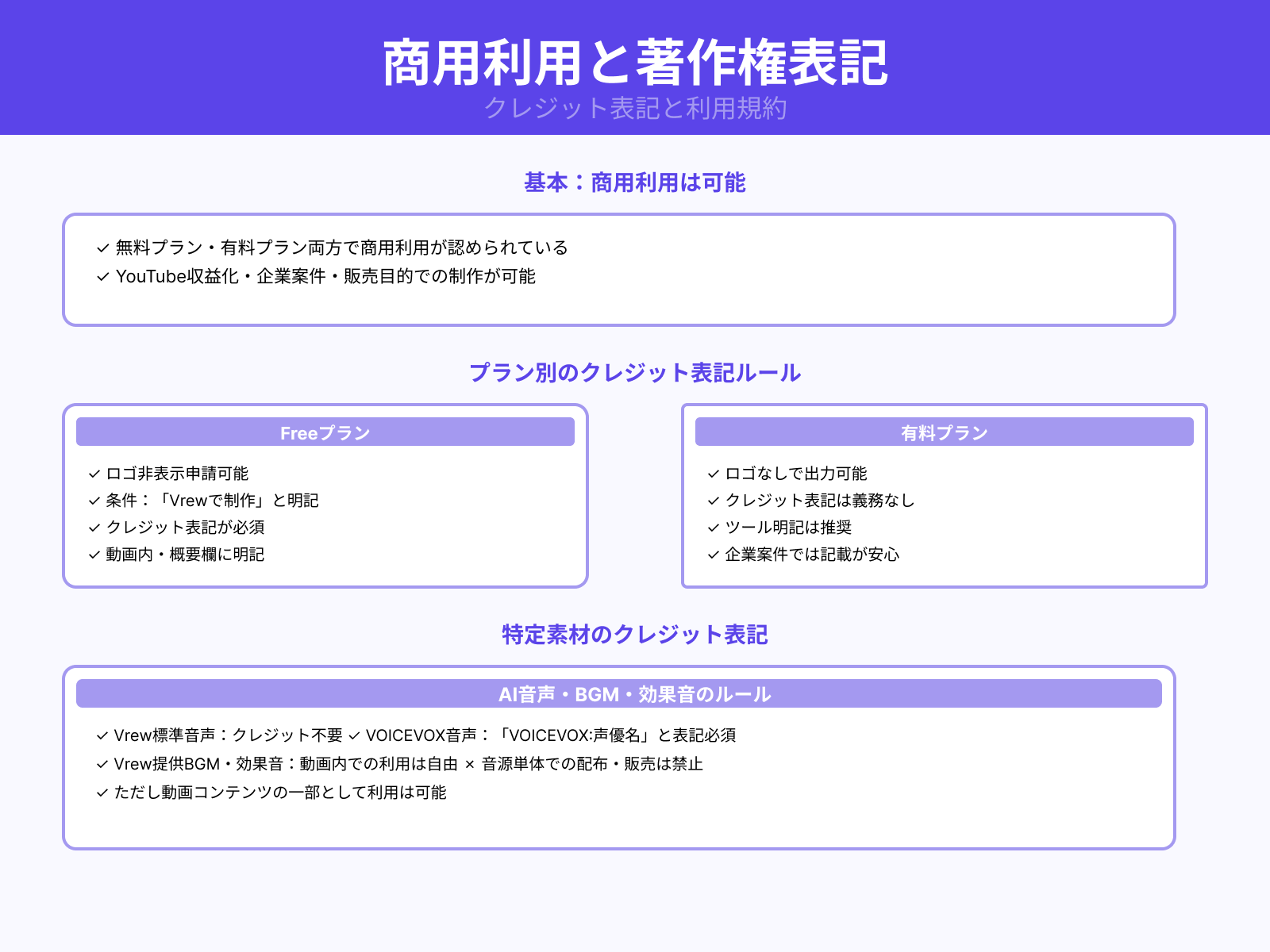 商用利用時のクレジット表記