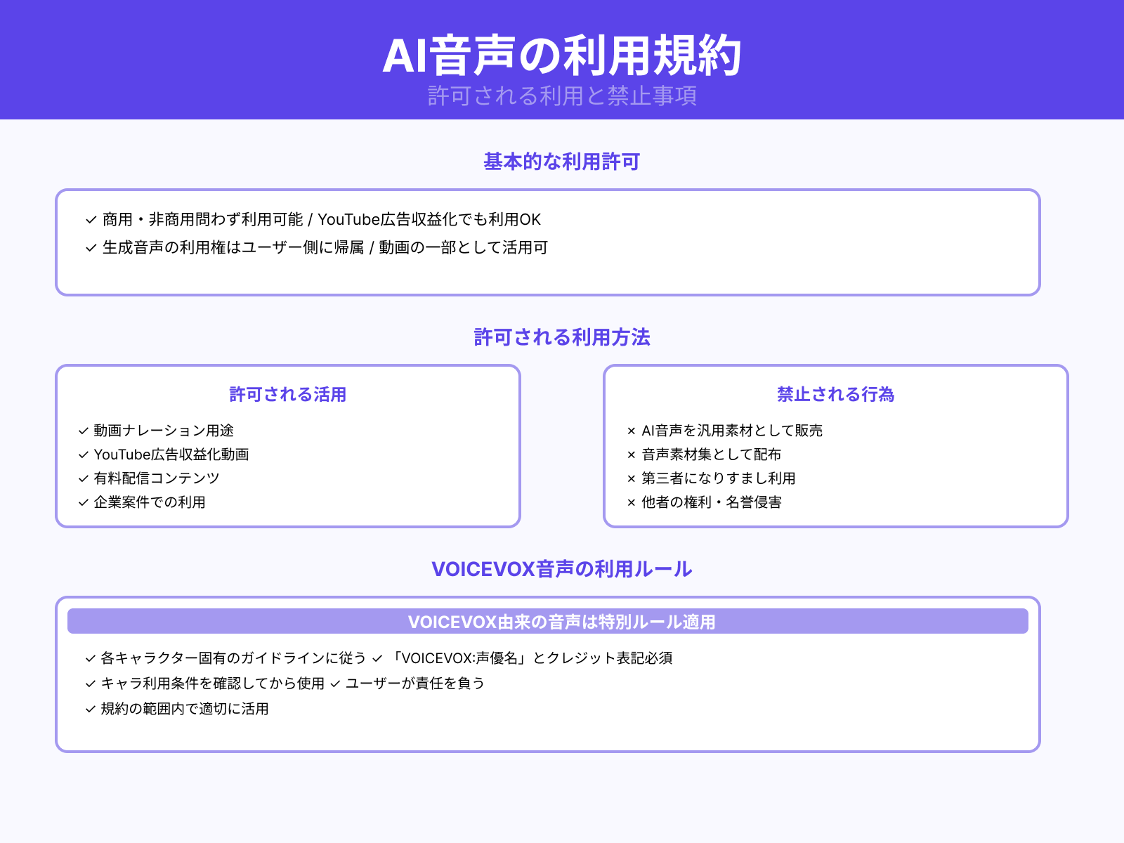 AI音声素材の著作権ルール