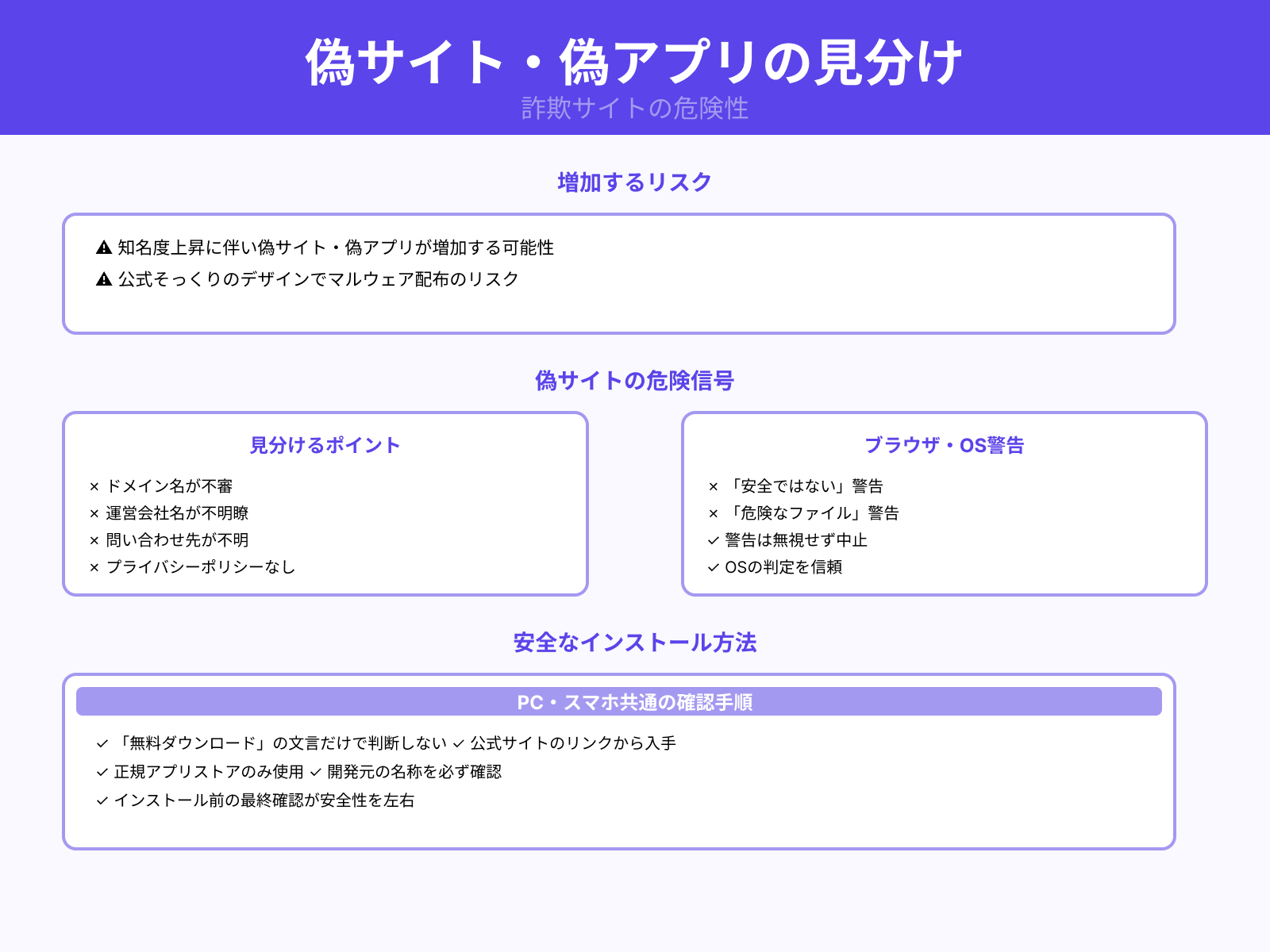 不正サイトや偽アプリを避ける