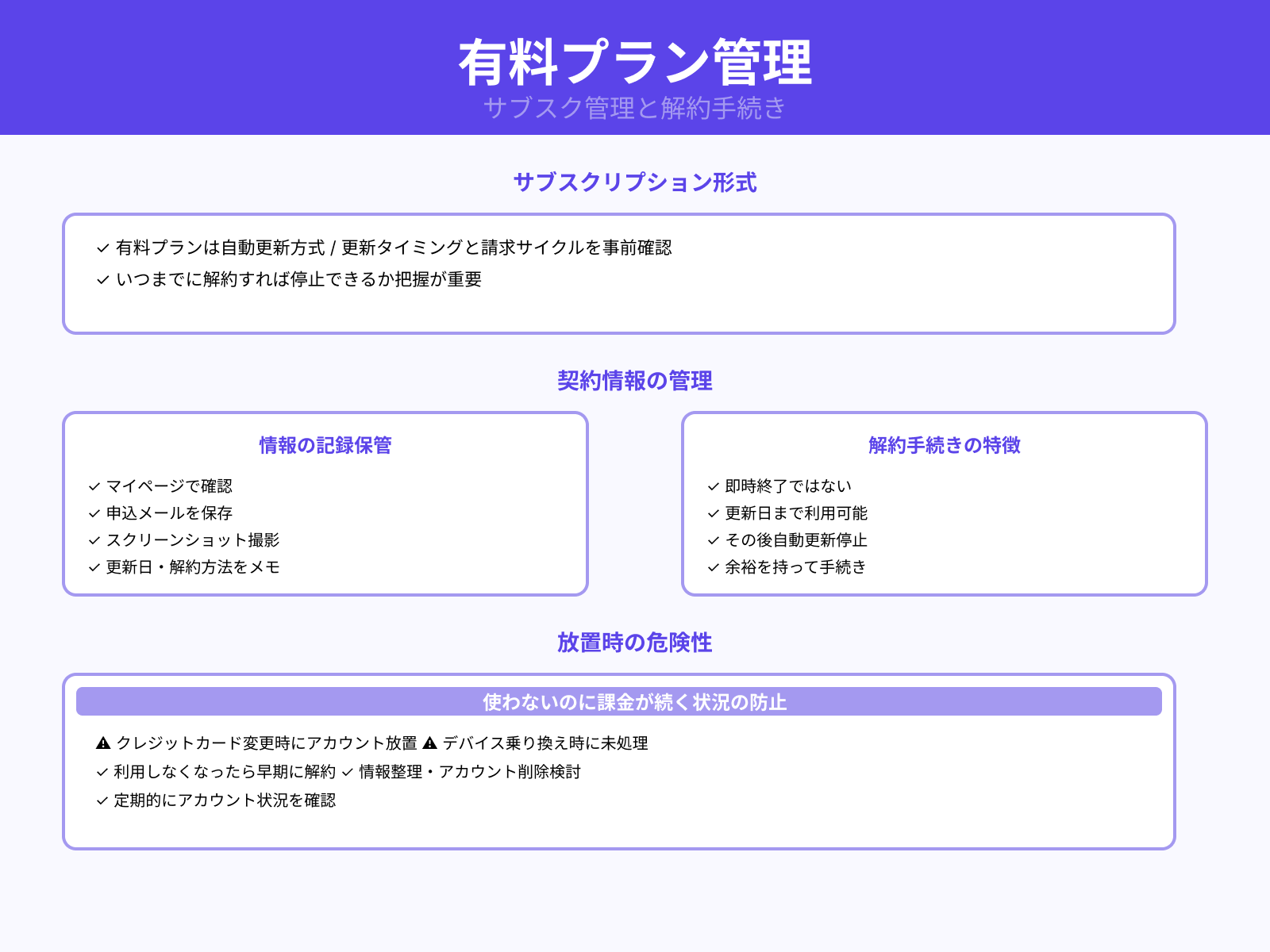 自動更新と解約手順の確認