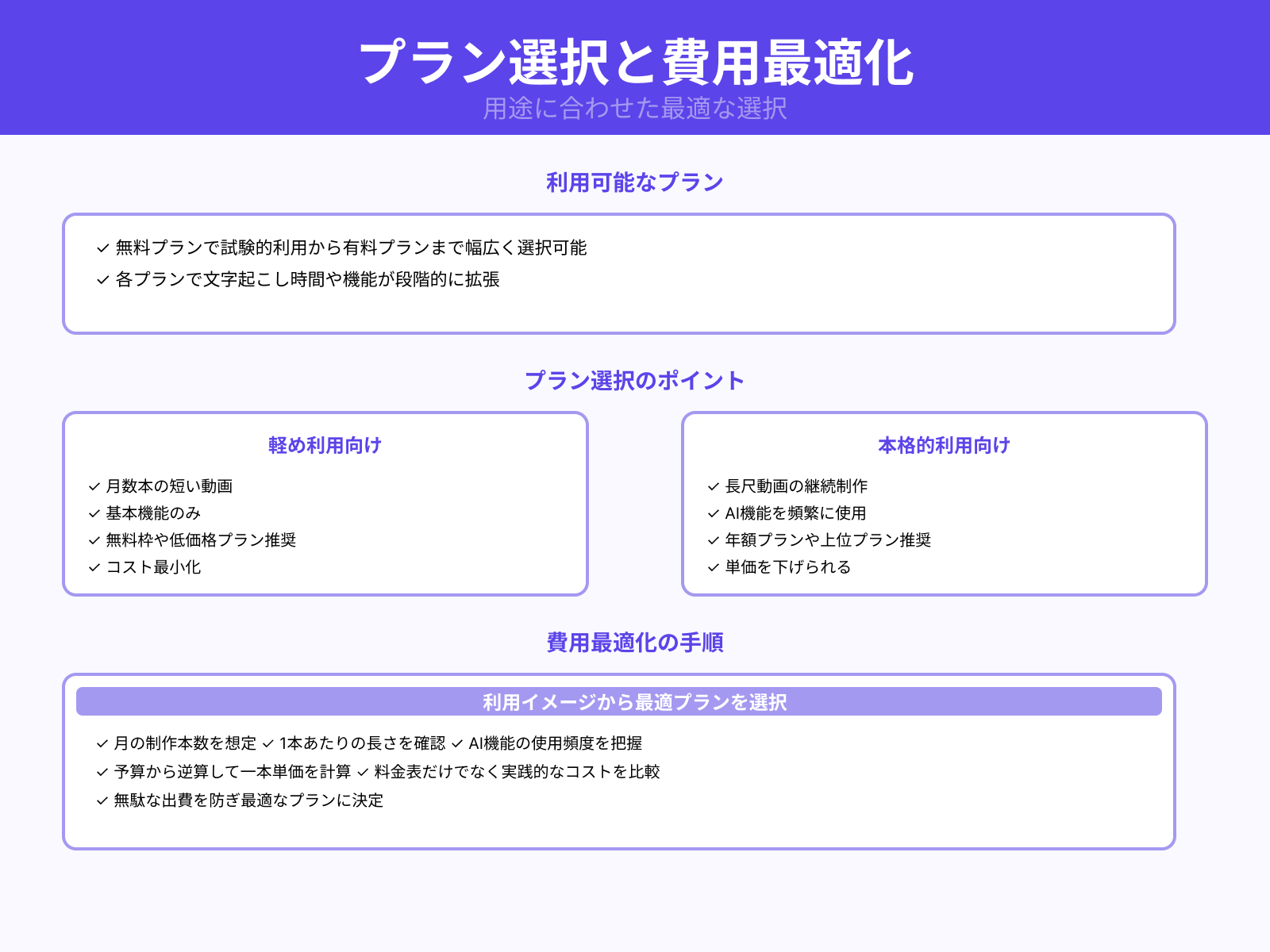 料金プランを正しく選ぶ