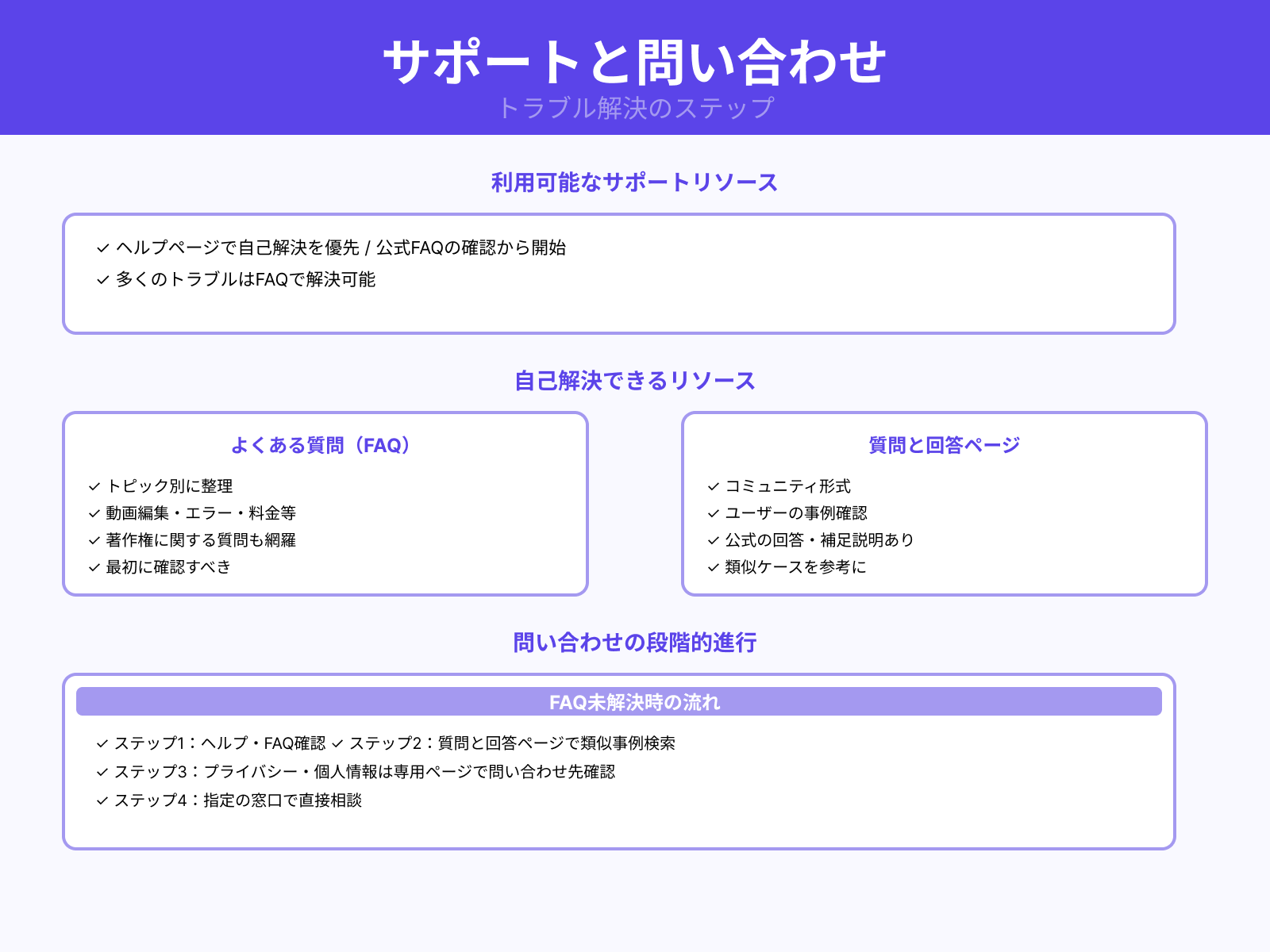 公式ヘルプセンターの利用