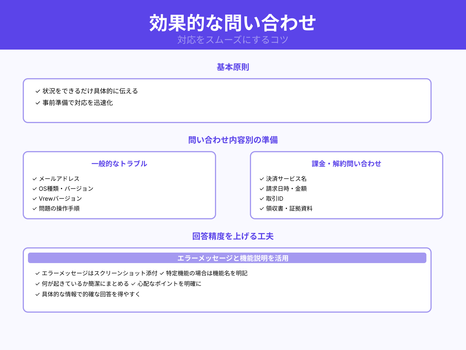 問い合わせ時に必要な情報