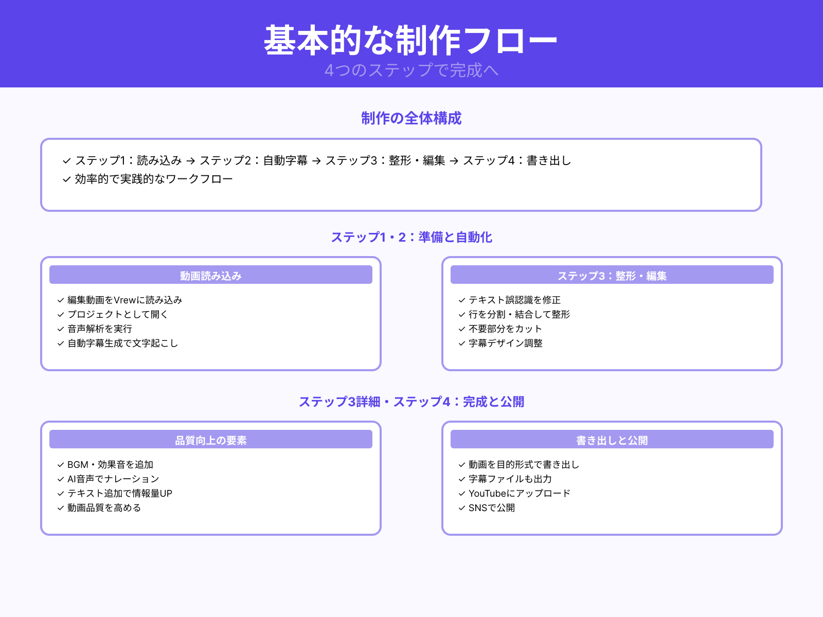 動画制作の基本ステップ