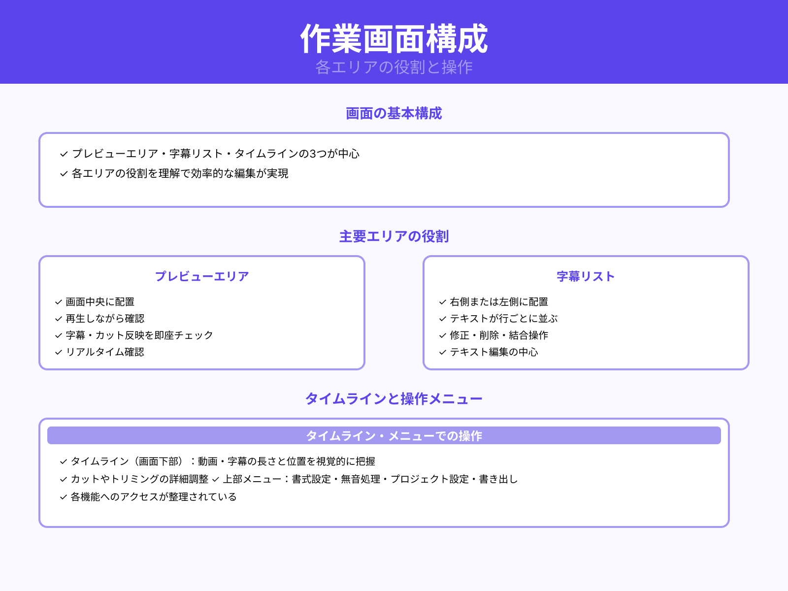 作業画面の構成