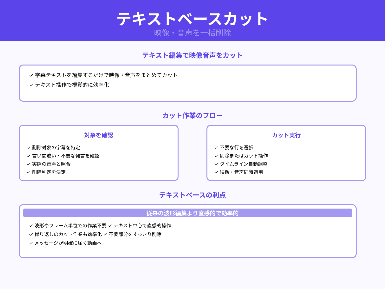 テキストを修正してカット
