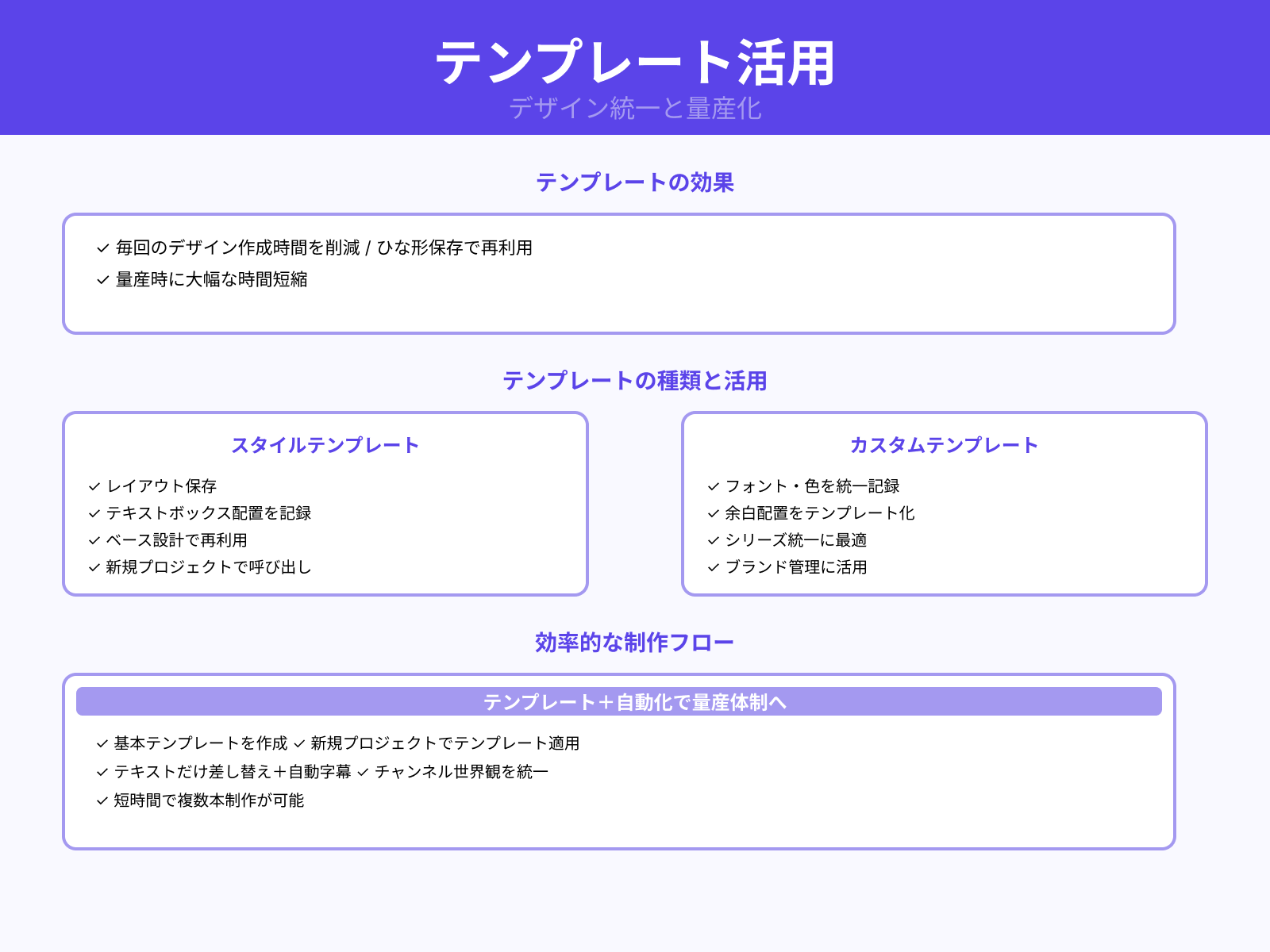 スタイルテンプレートの活用