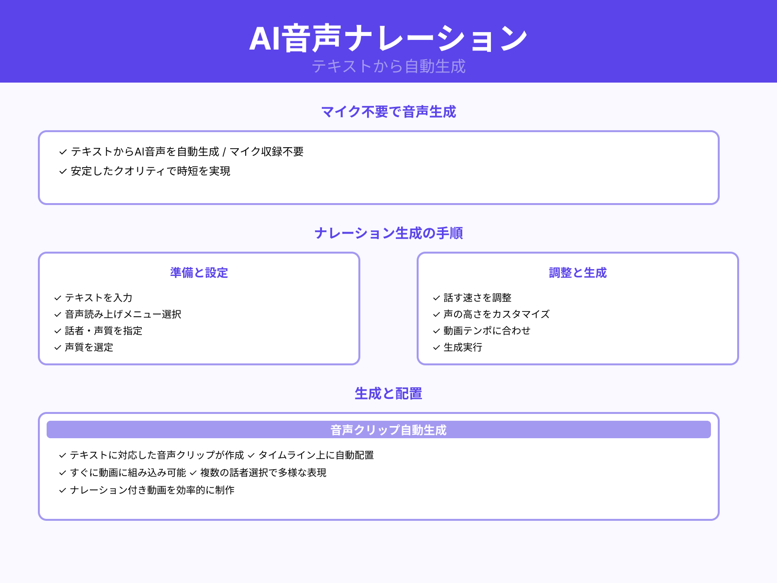 AI音声を挿入する