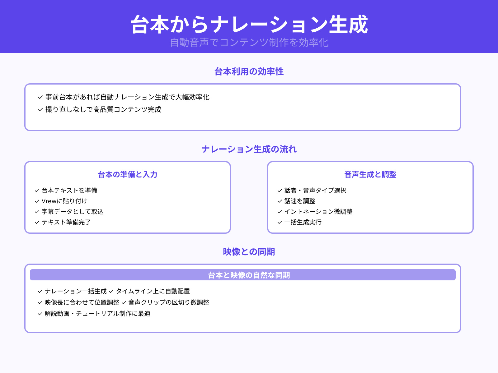 台本から自動ナレーション生成