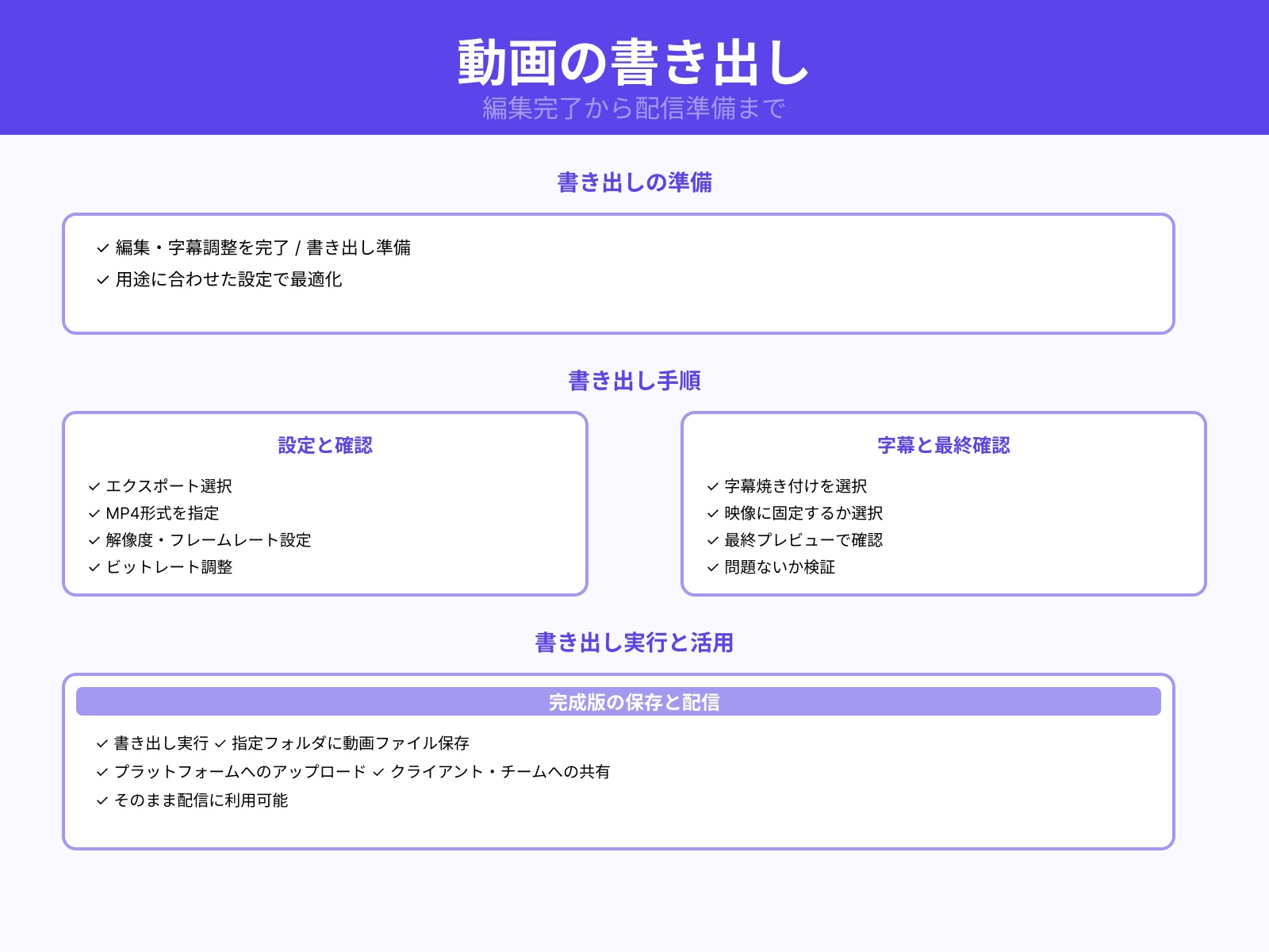 動画ファイルを書き出す
