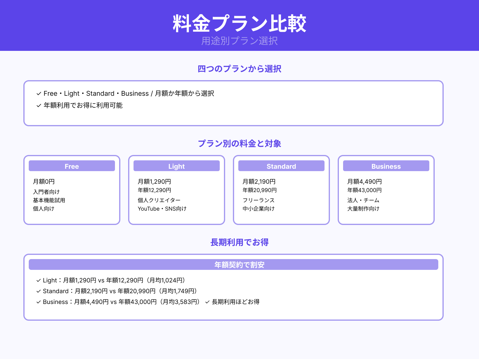 無料／Light／Standard／Businessの料金比較