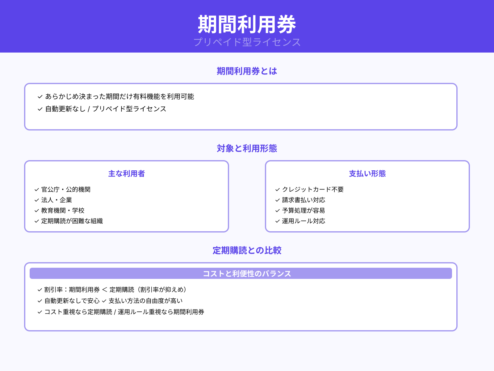 期間利用券って何？