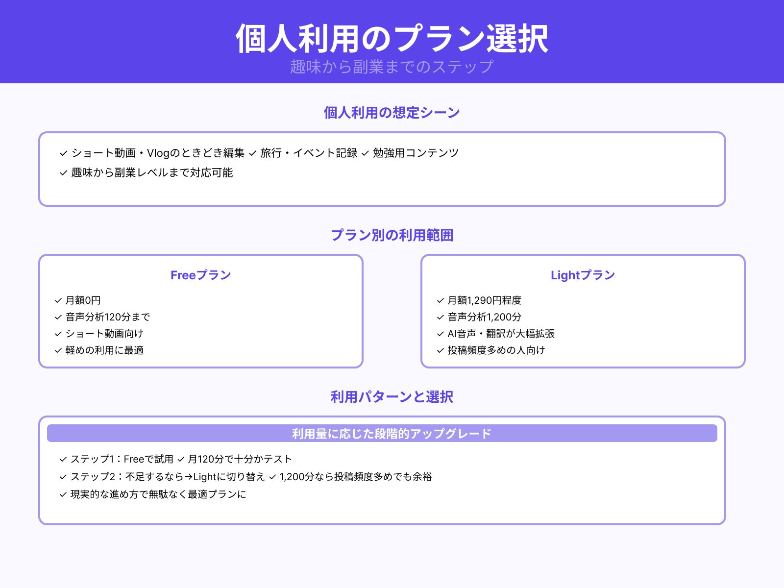 個人・趣味用途