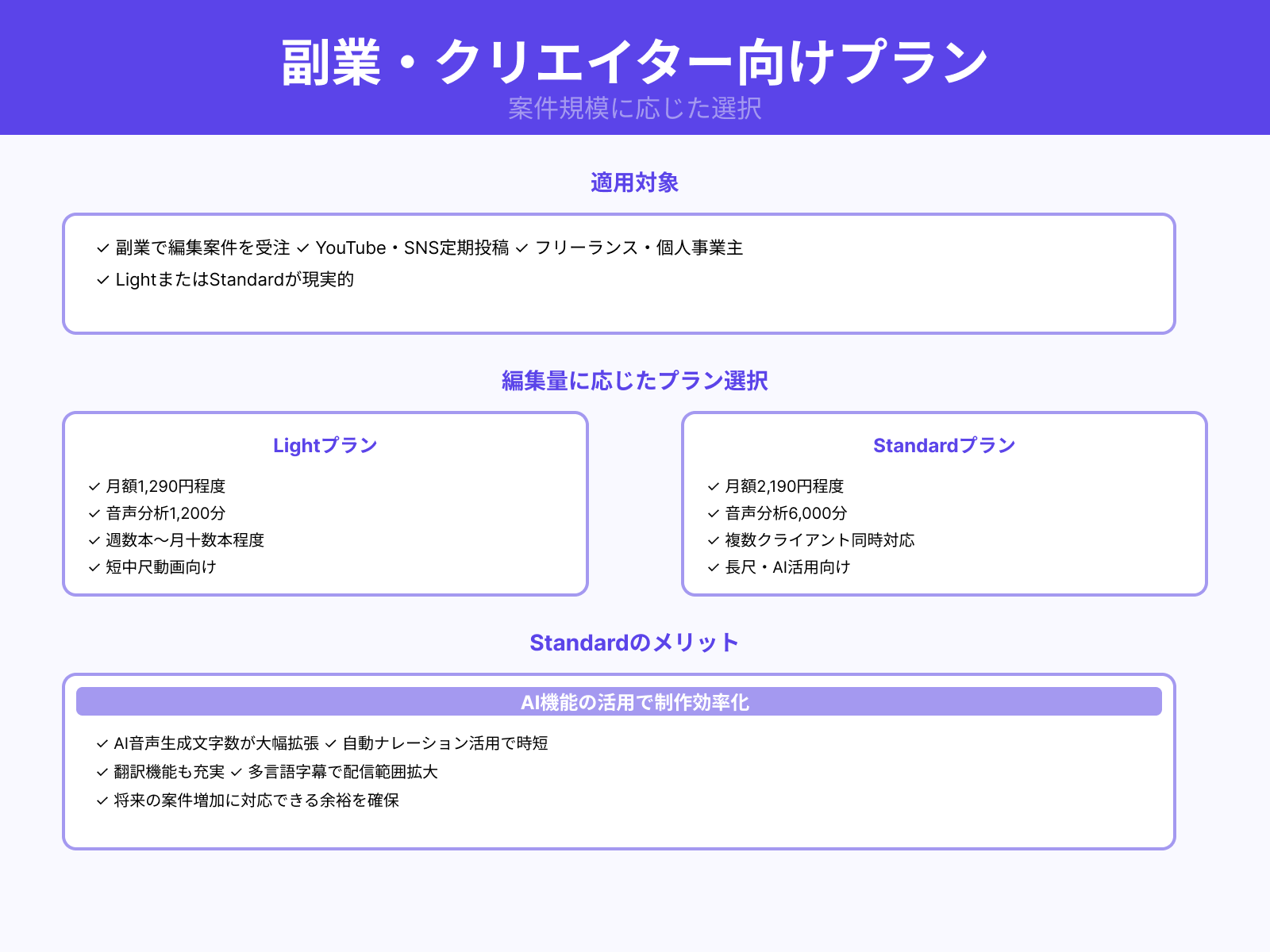 副業／YouTube編集用途