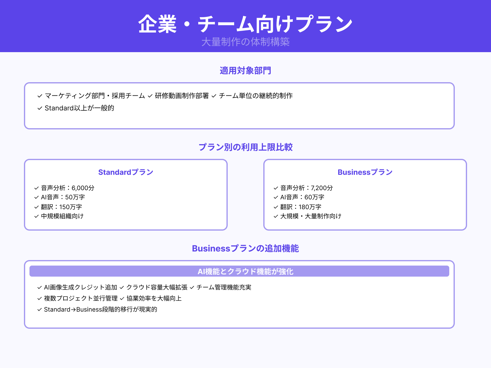 企業・チームで使う場合