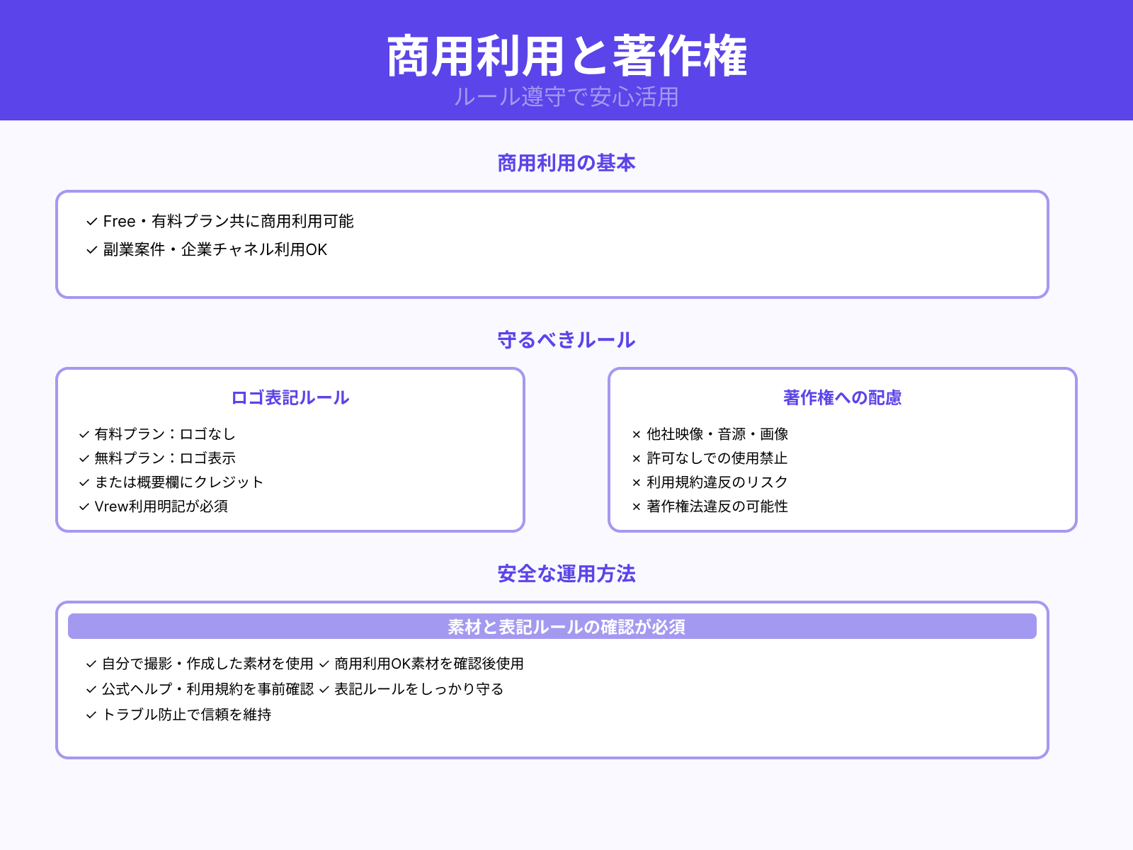 無料プランでも商用利用可？