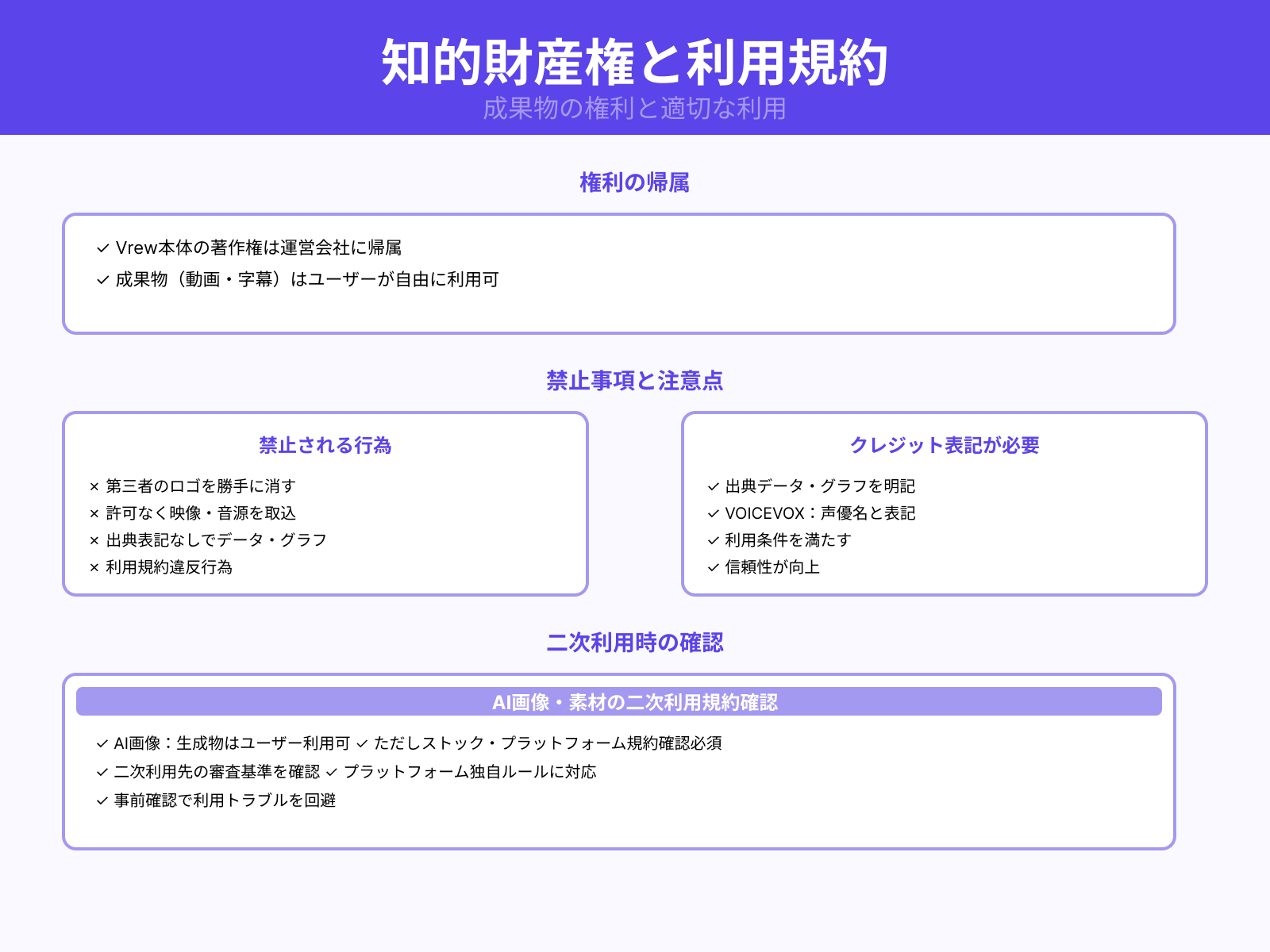 著作権・出典表記の要件