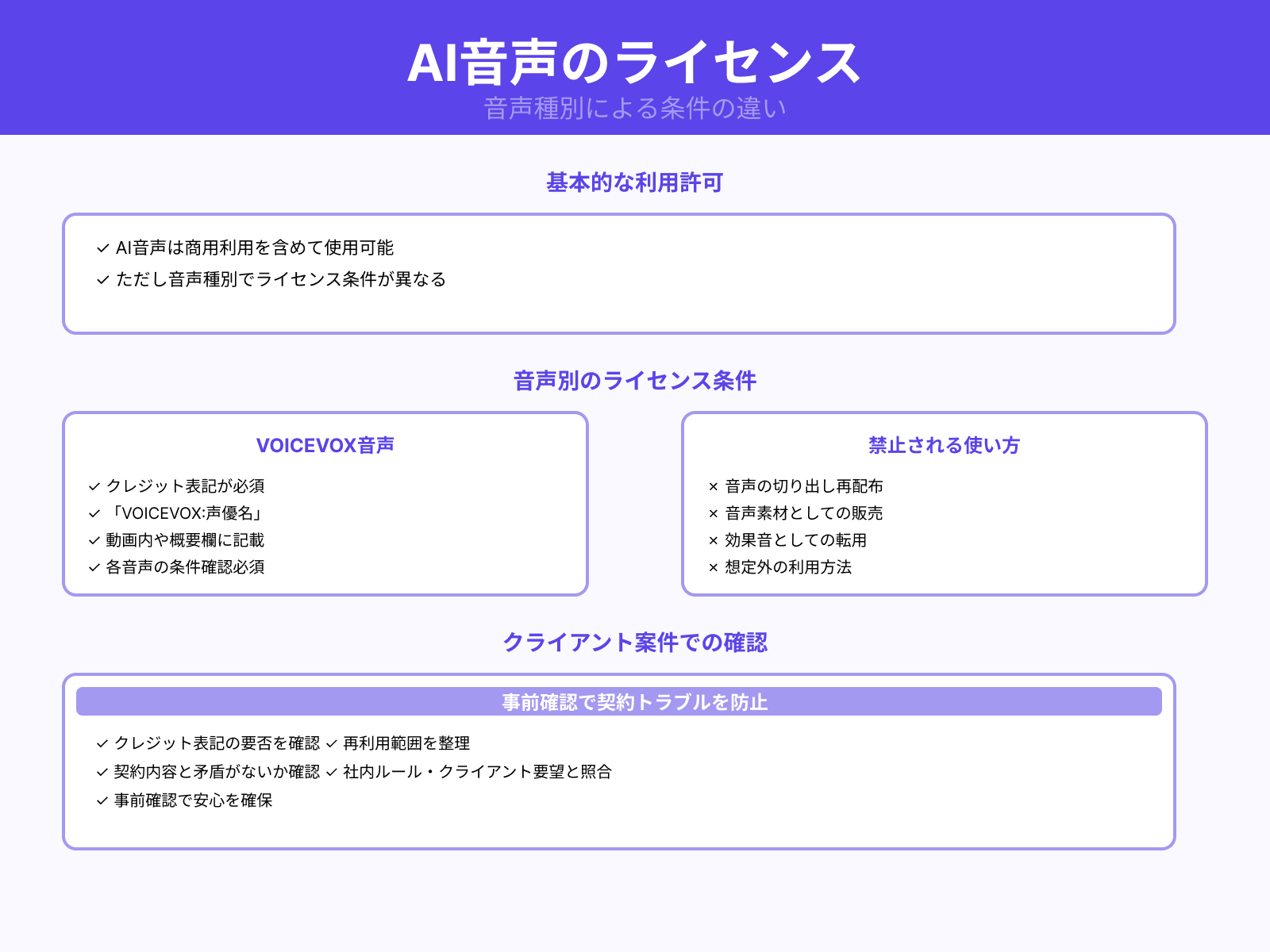 音声使⽤時の注意点