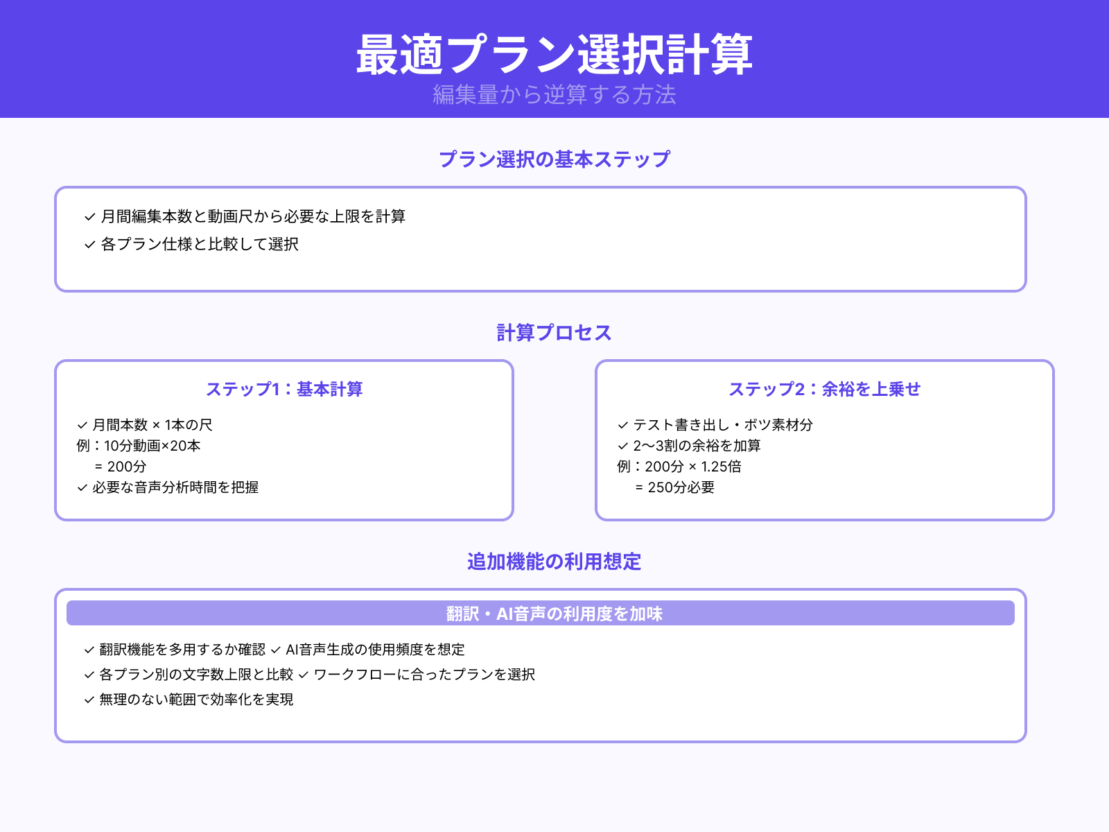 月編集本数・尺から必要上限を逆算