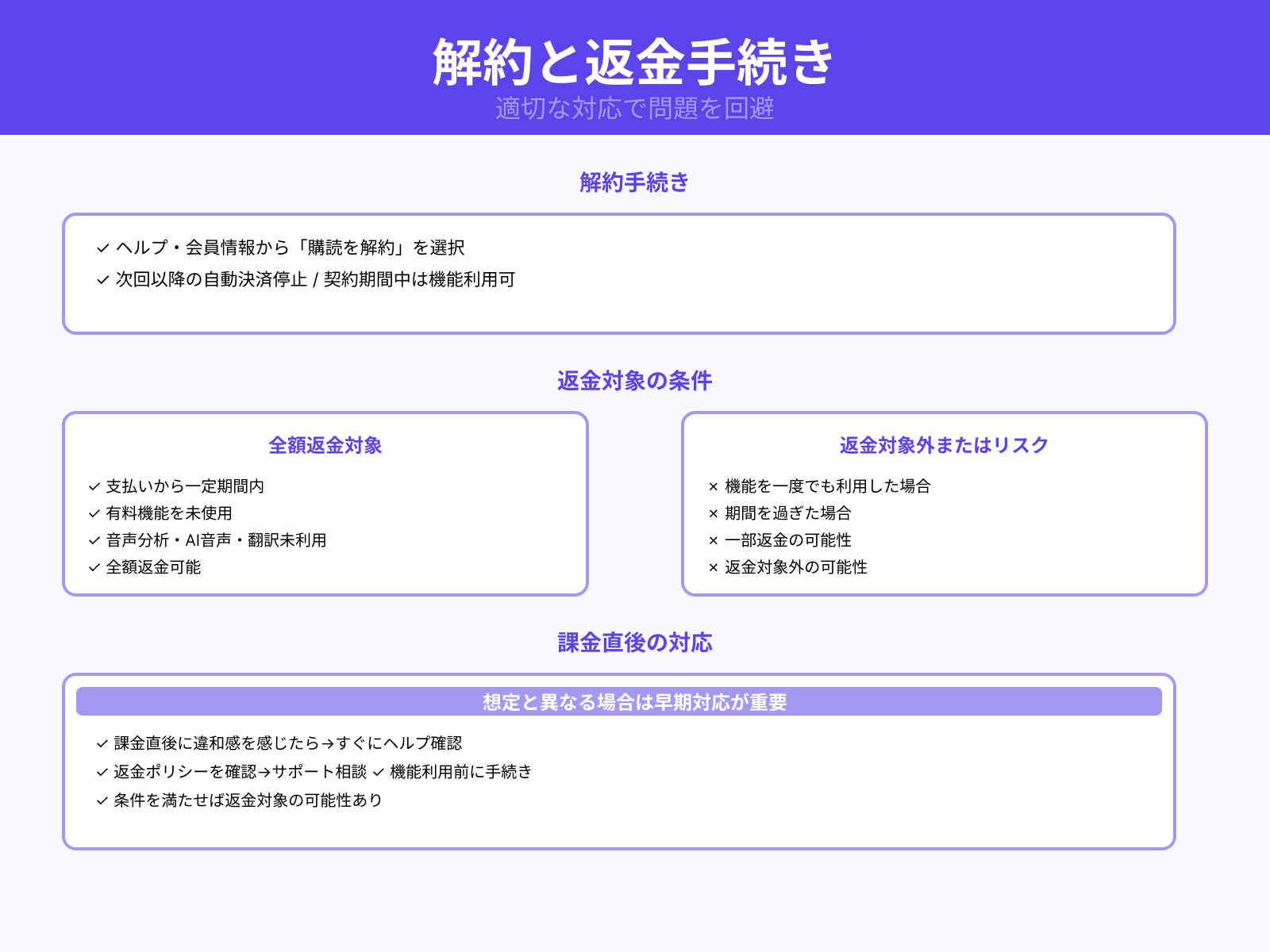 解約・返金ポリシーの確認ポイント