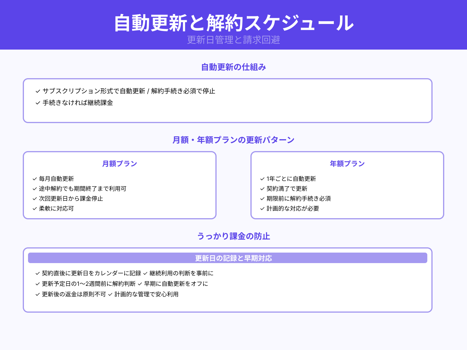 自動更新と解除のタイミング