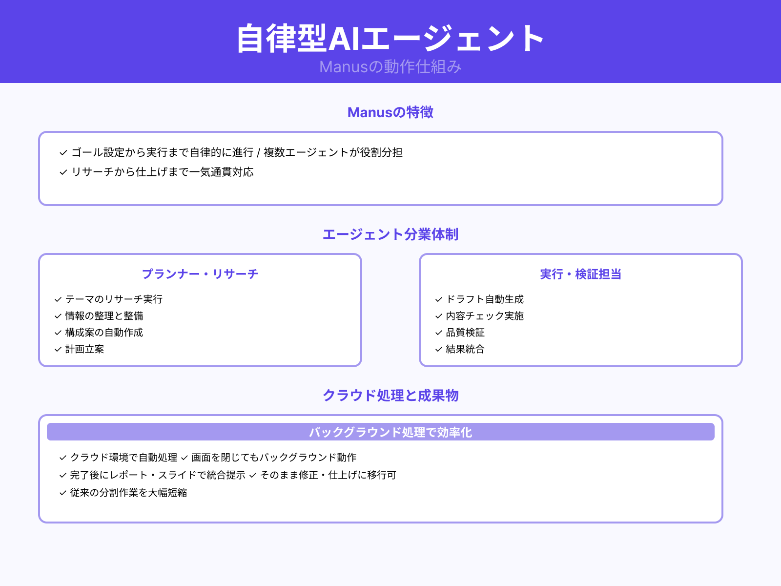 Manusの特徴と自律型AIによる資料生成の仕組み