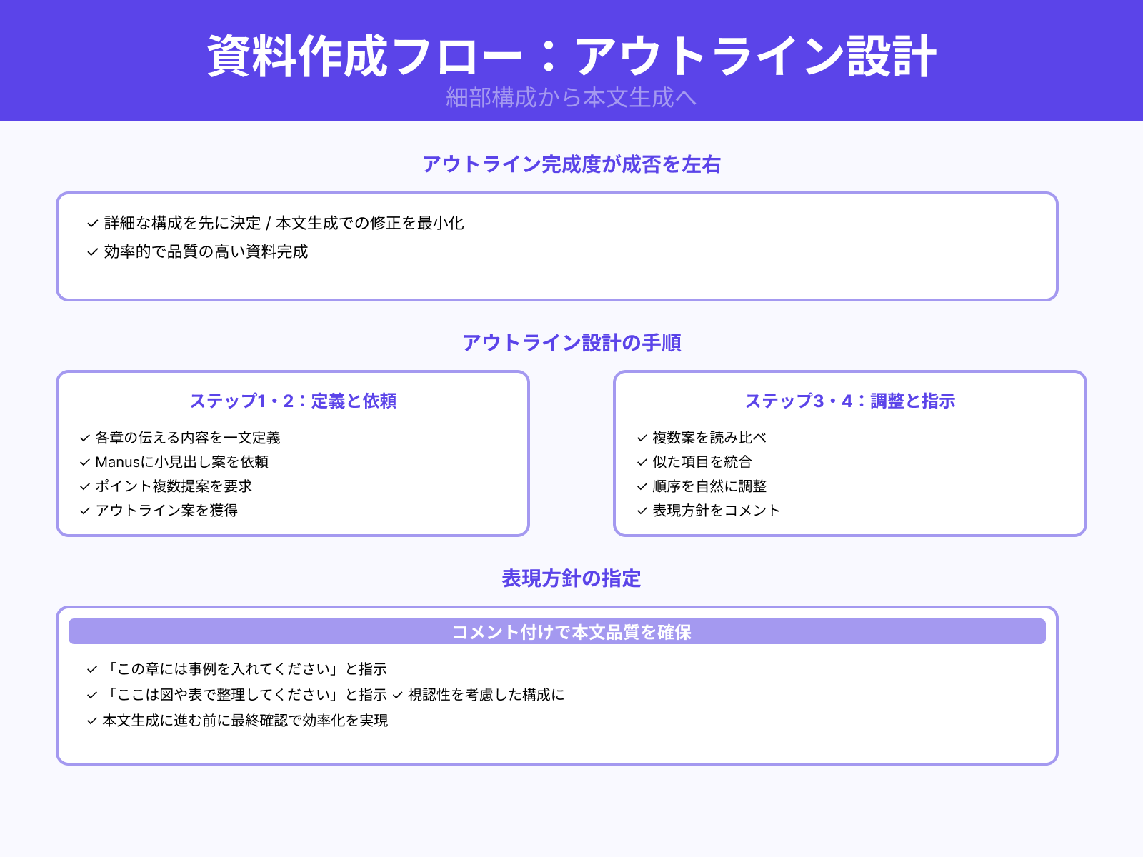 アウトラインと章構成の作り方