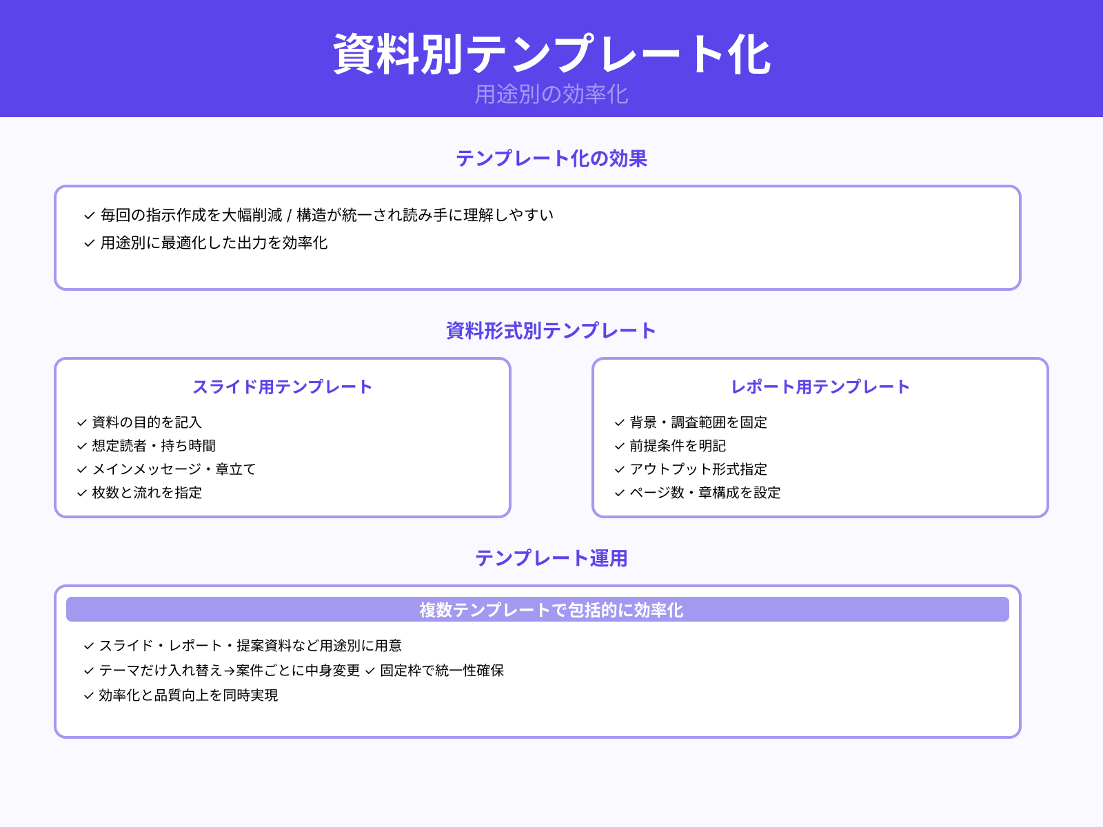 スライドやレポート作成に使えるテンプレート例