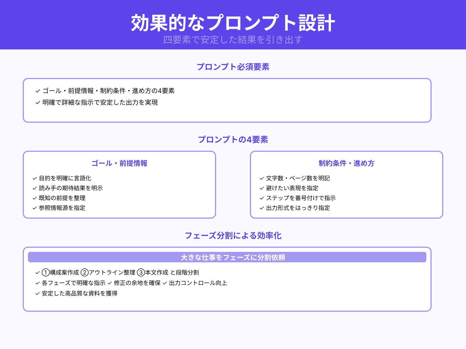 安定した出力を得るプロンプトの書き方
