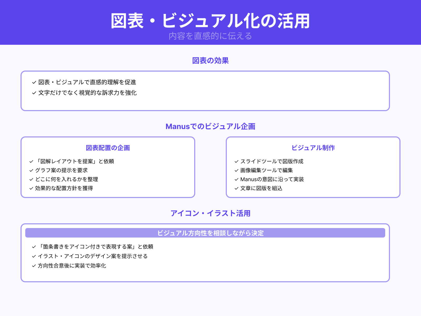 図表やビジュアル素材を追加する方法
