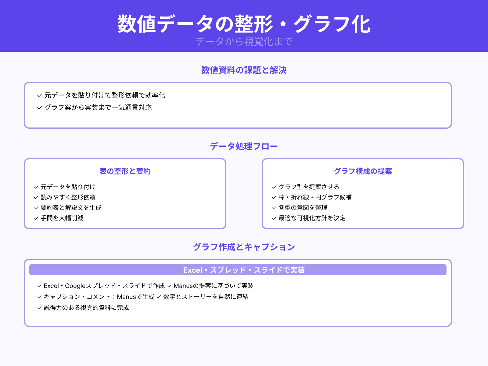 表や数値データを自動整形して反映する手順